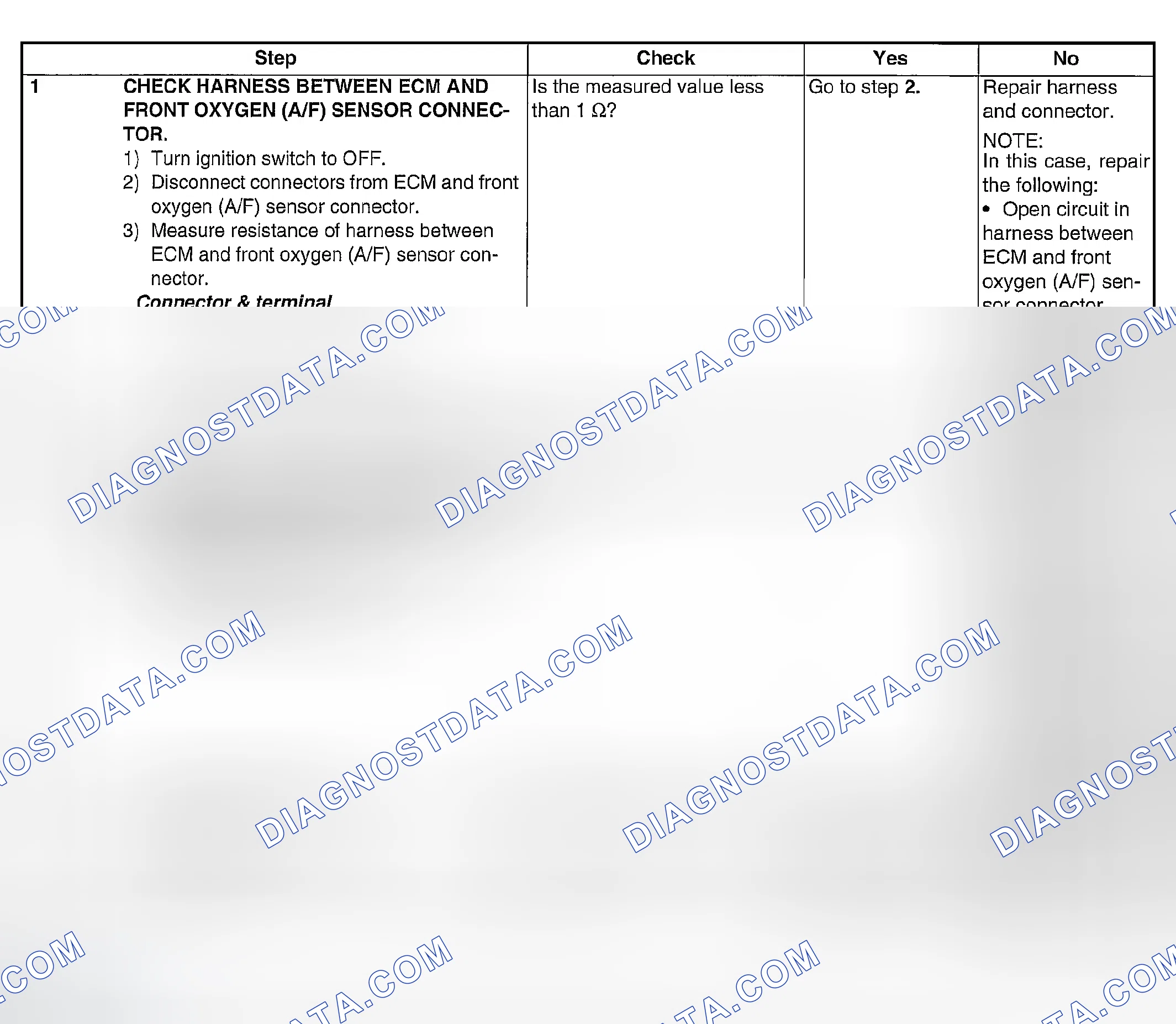Scheme 1813: DIAGNOSTIC PROCEDURE