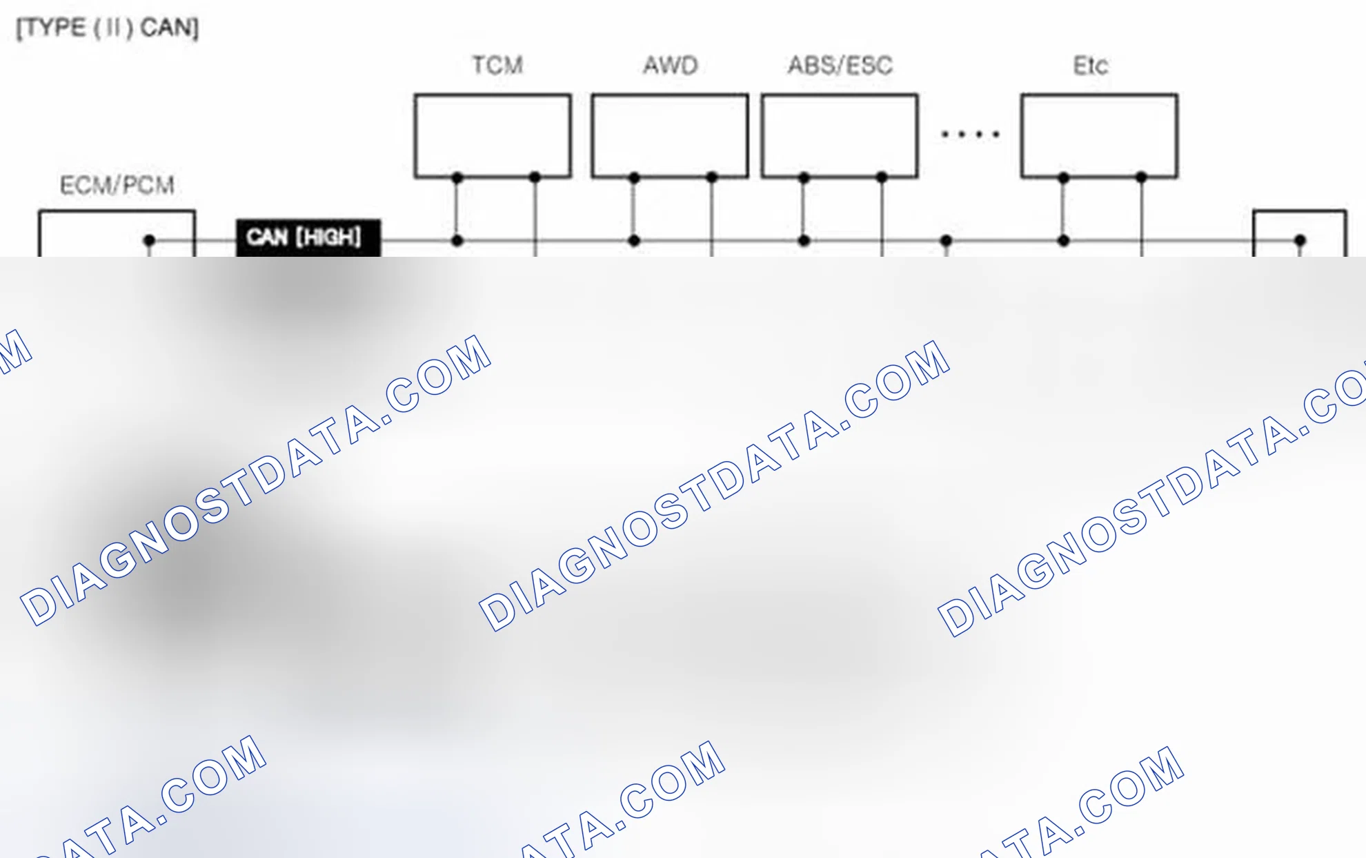 Scheme 61: OBD-II review