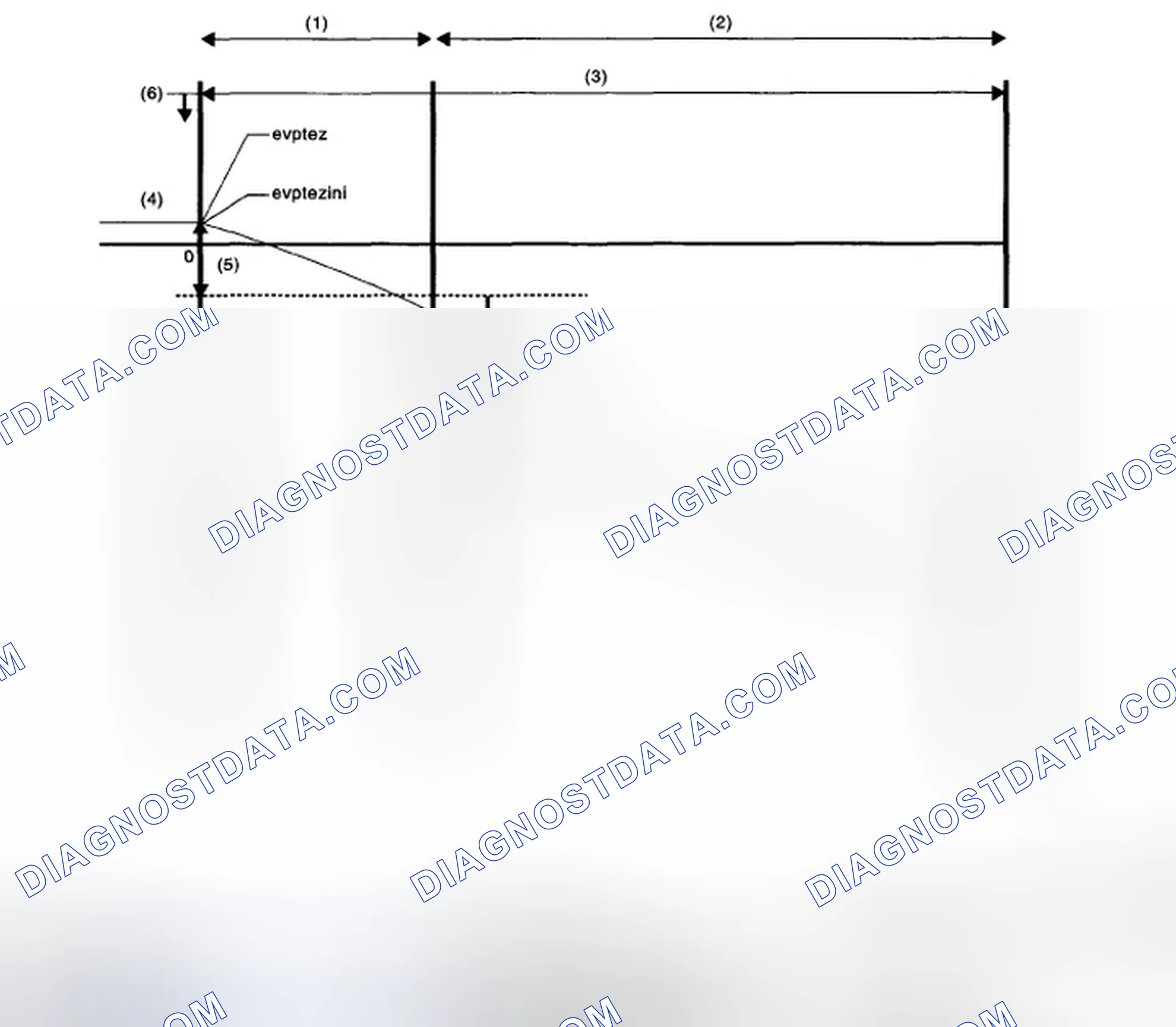 Scheme 95: Purge control solenoid valve Open Fixation