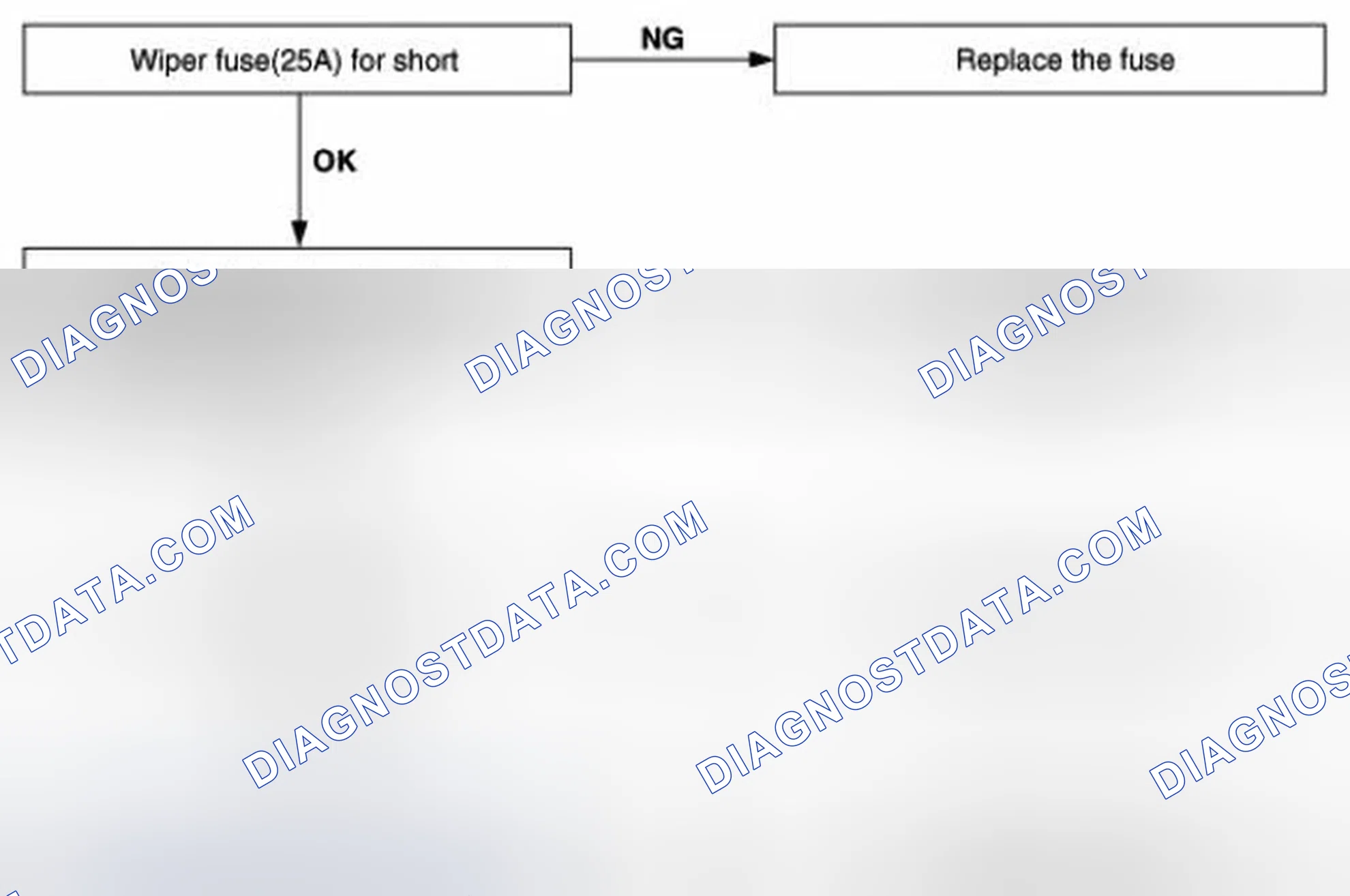 Scheme 19: TROUBLESHOOTING
