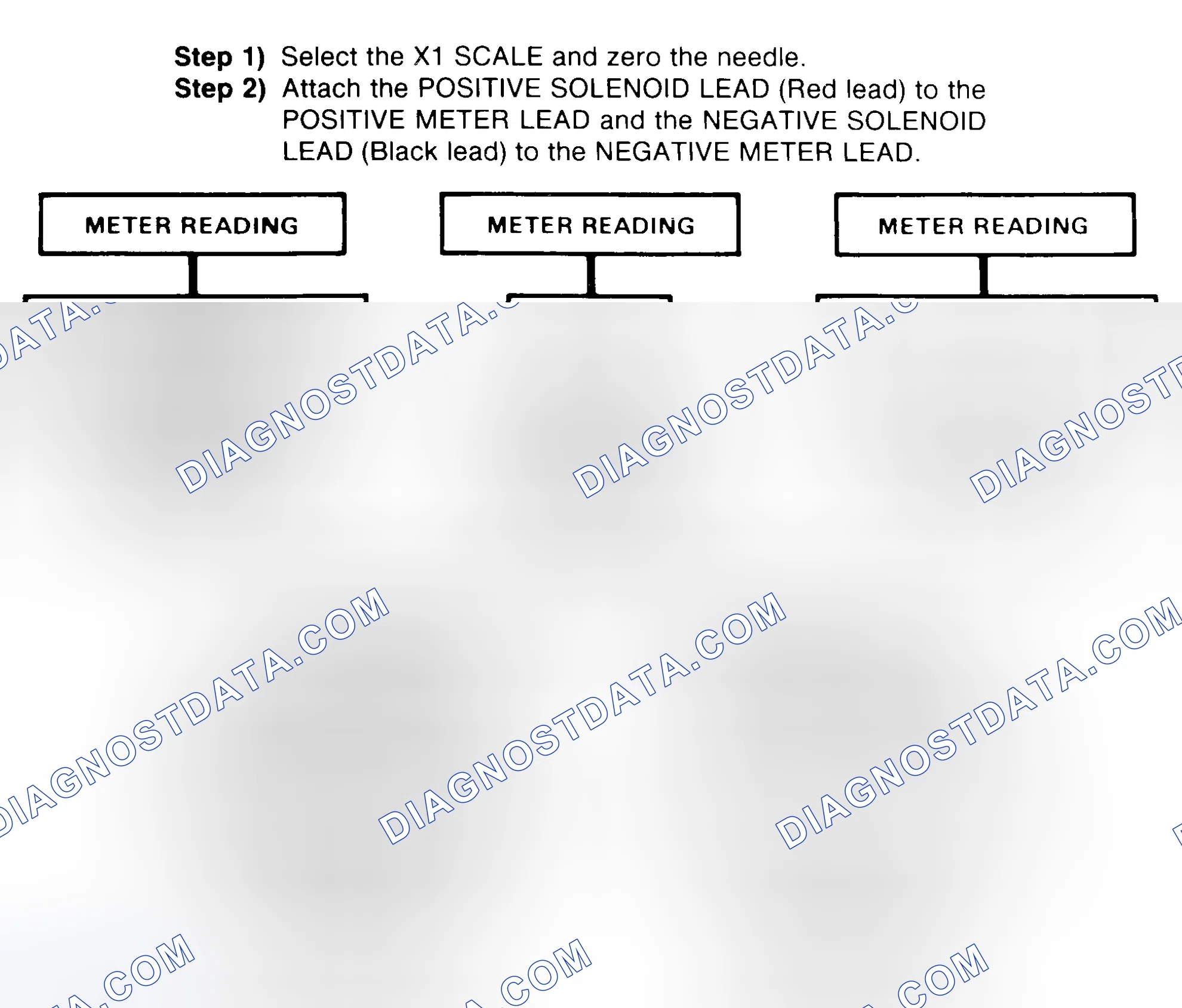Scheme 2: DIODE CHECK & SOLENOID TEST