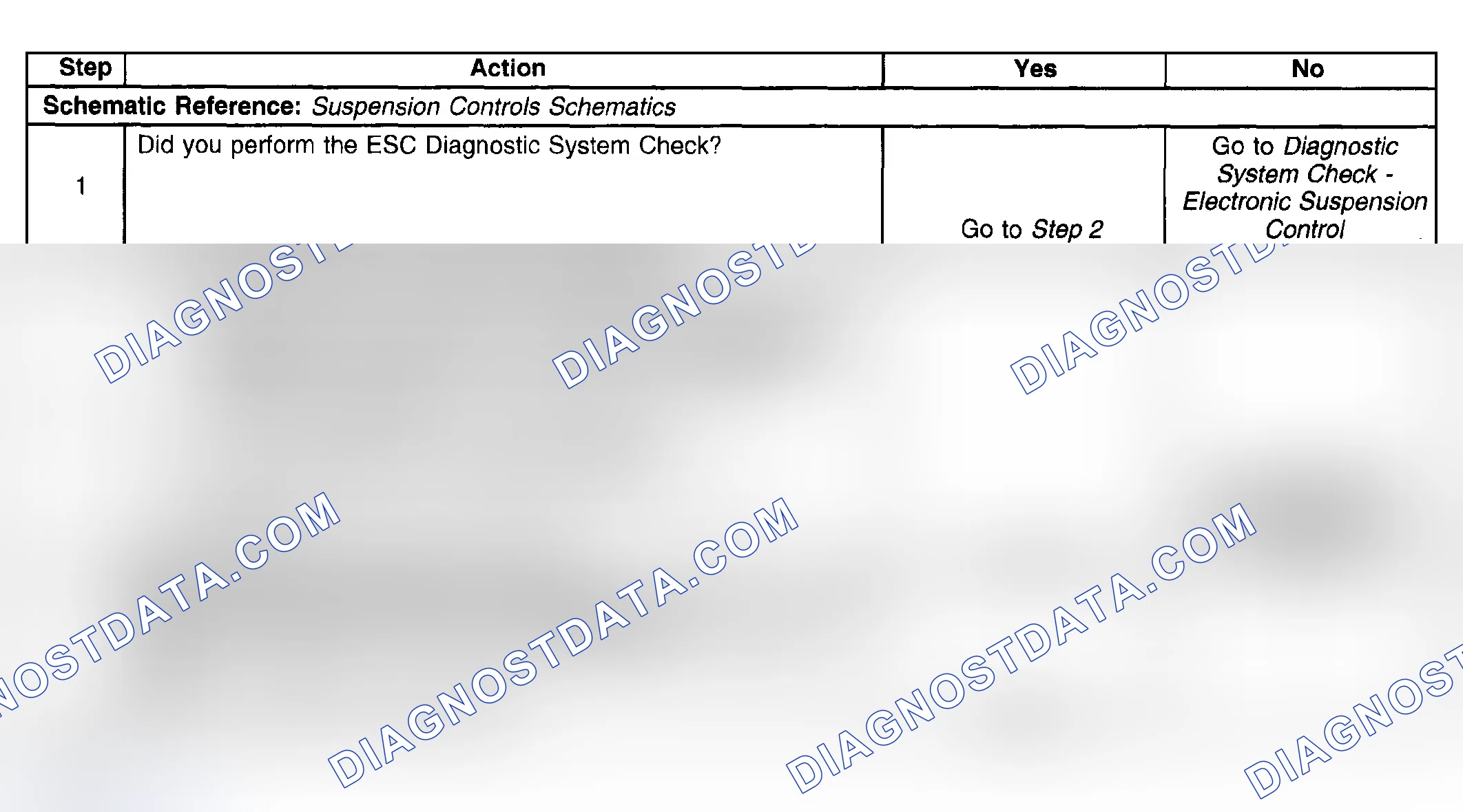 Scheme 64: Test Description