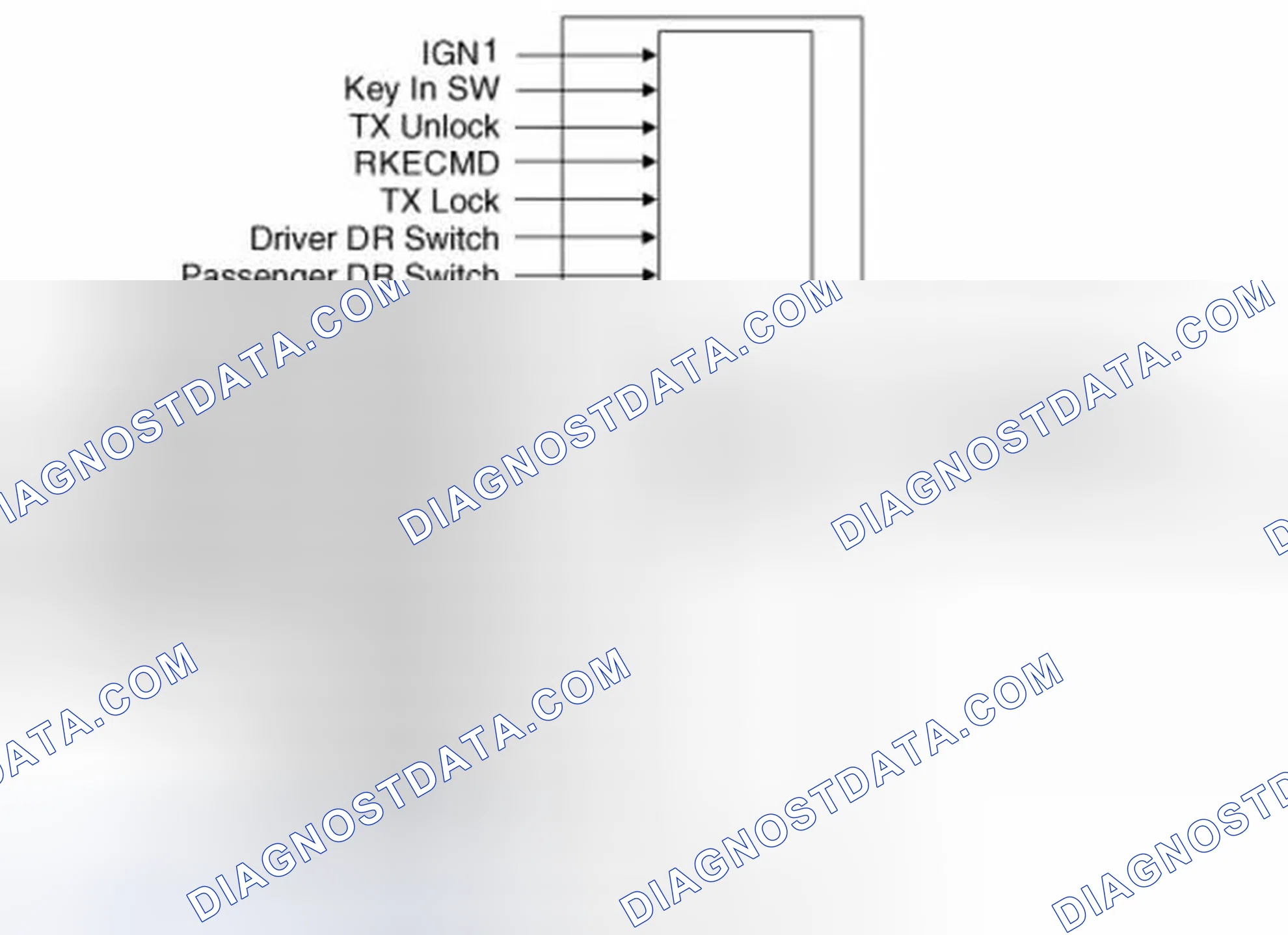 Scheme 24: Door Lock/Unlock Control