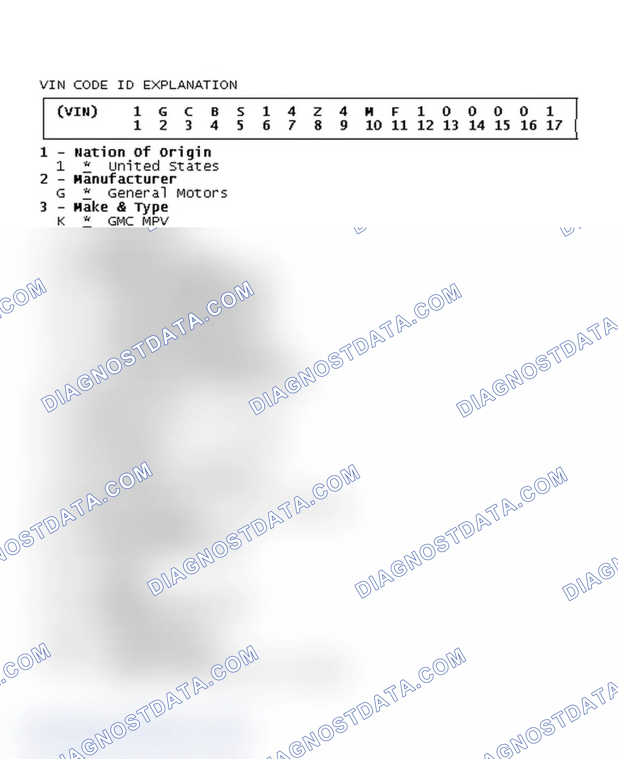 Scheme 5: VIN Code ID Explanation