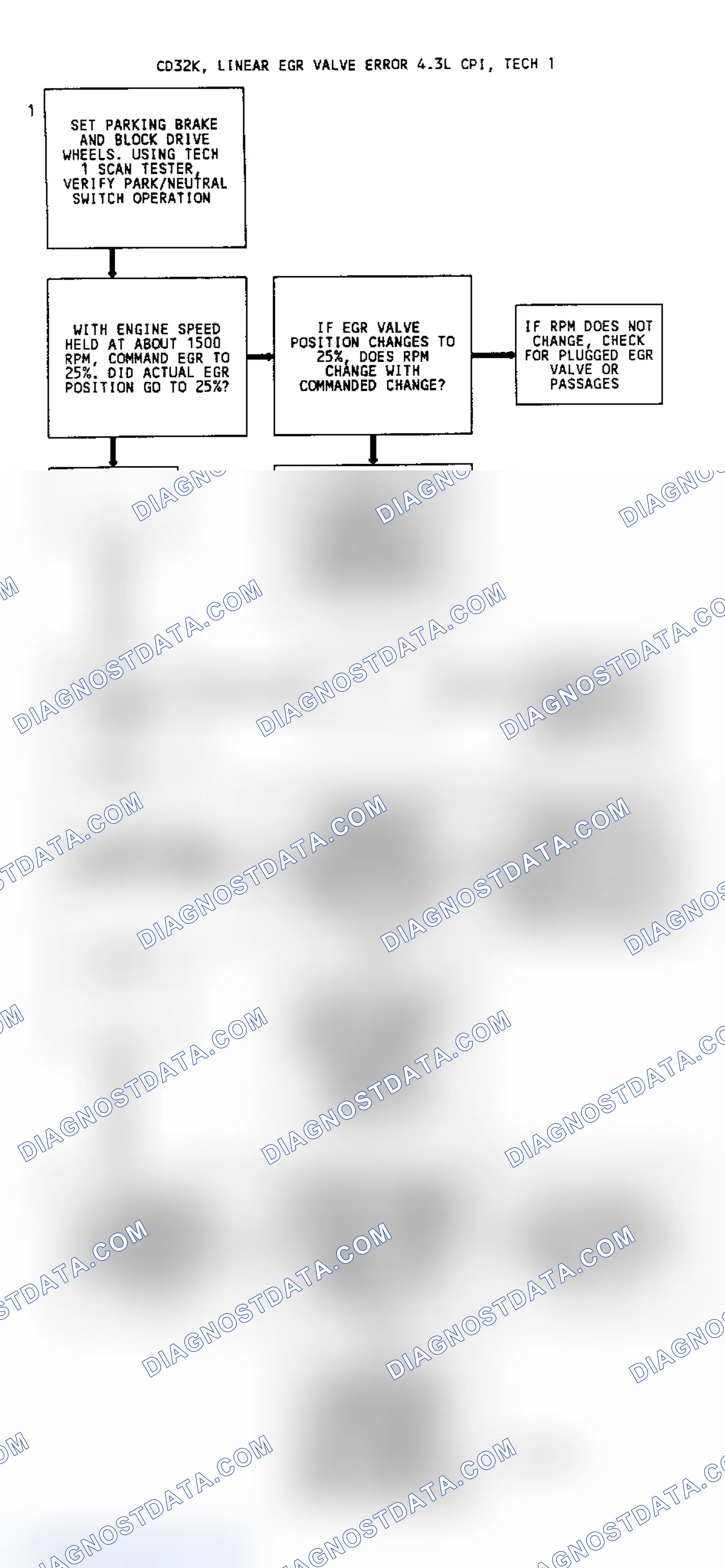 Scheme 139: CODE 32, Flowchart, EGR System Error (4.3L W/Linear EGR)