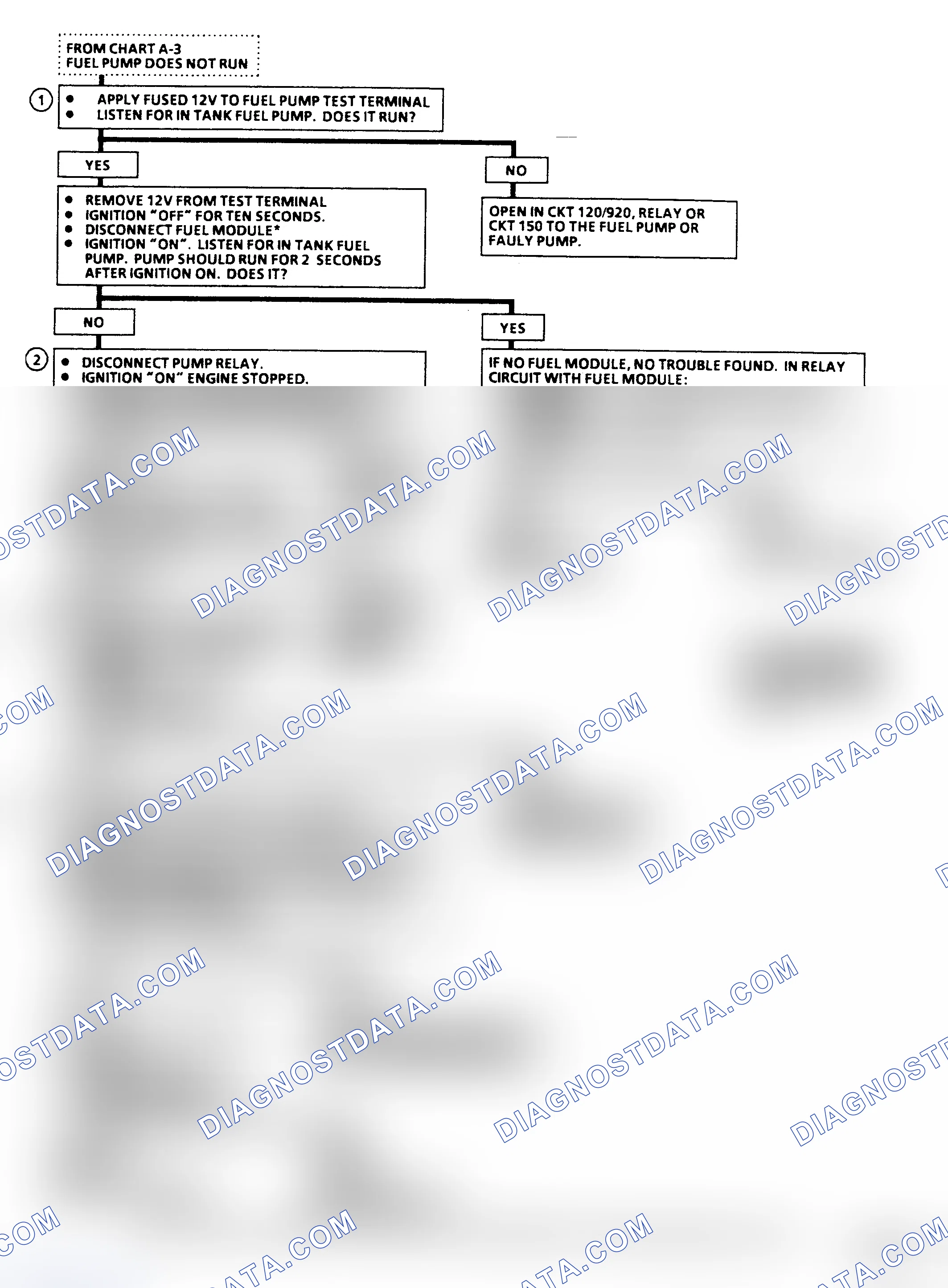 Scheme 22: Flow Chart A-5, Fuel Pump Ckt Diagnosis (C, K, R, V, G, P & GP Series) One Fuel Tank