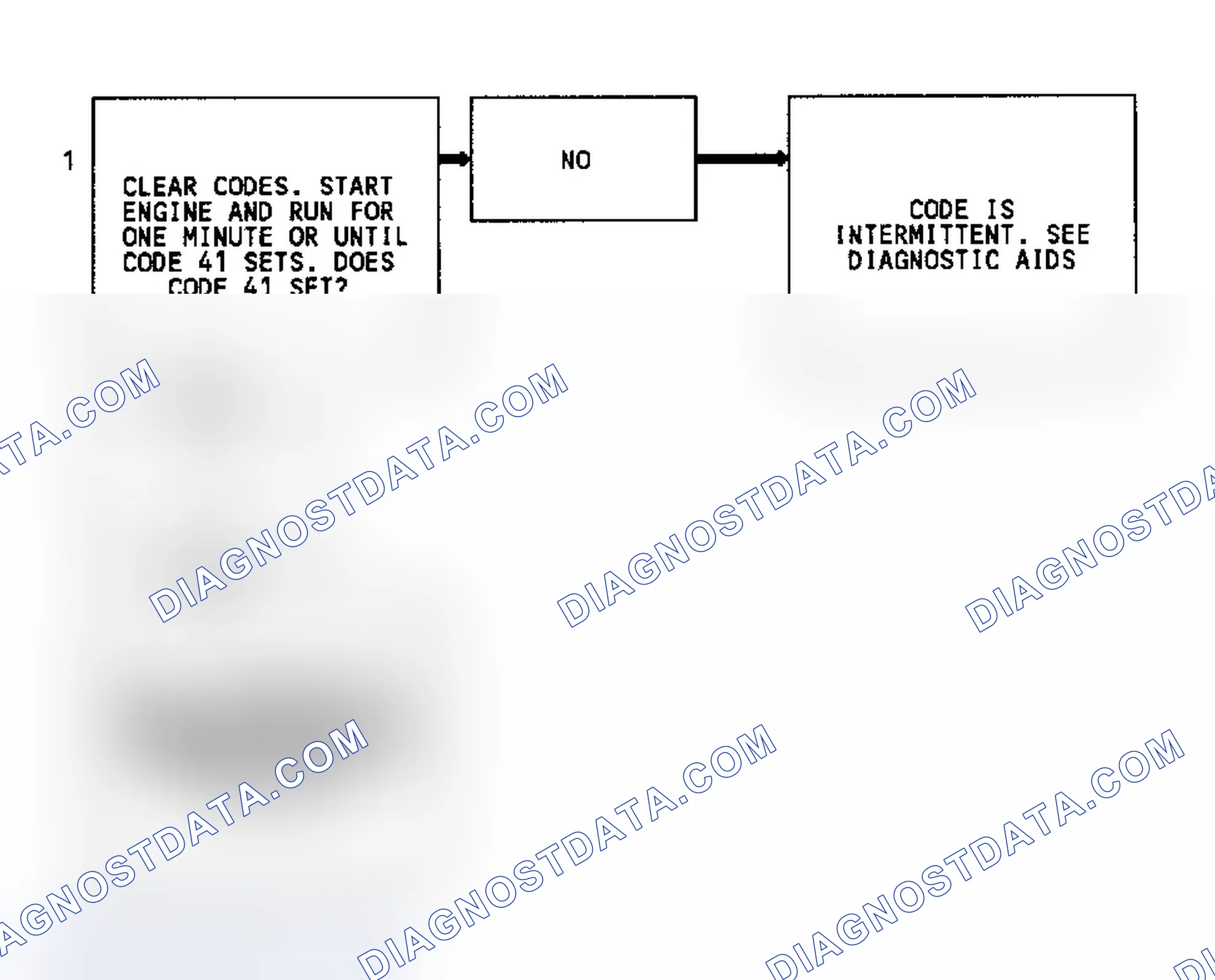 Scheme 174: Code 41, Flow Chart, Cylinder Select Error