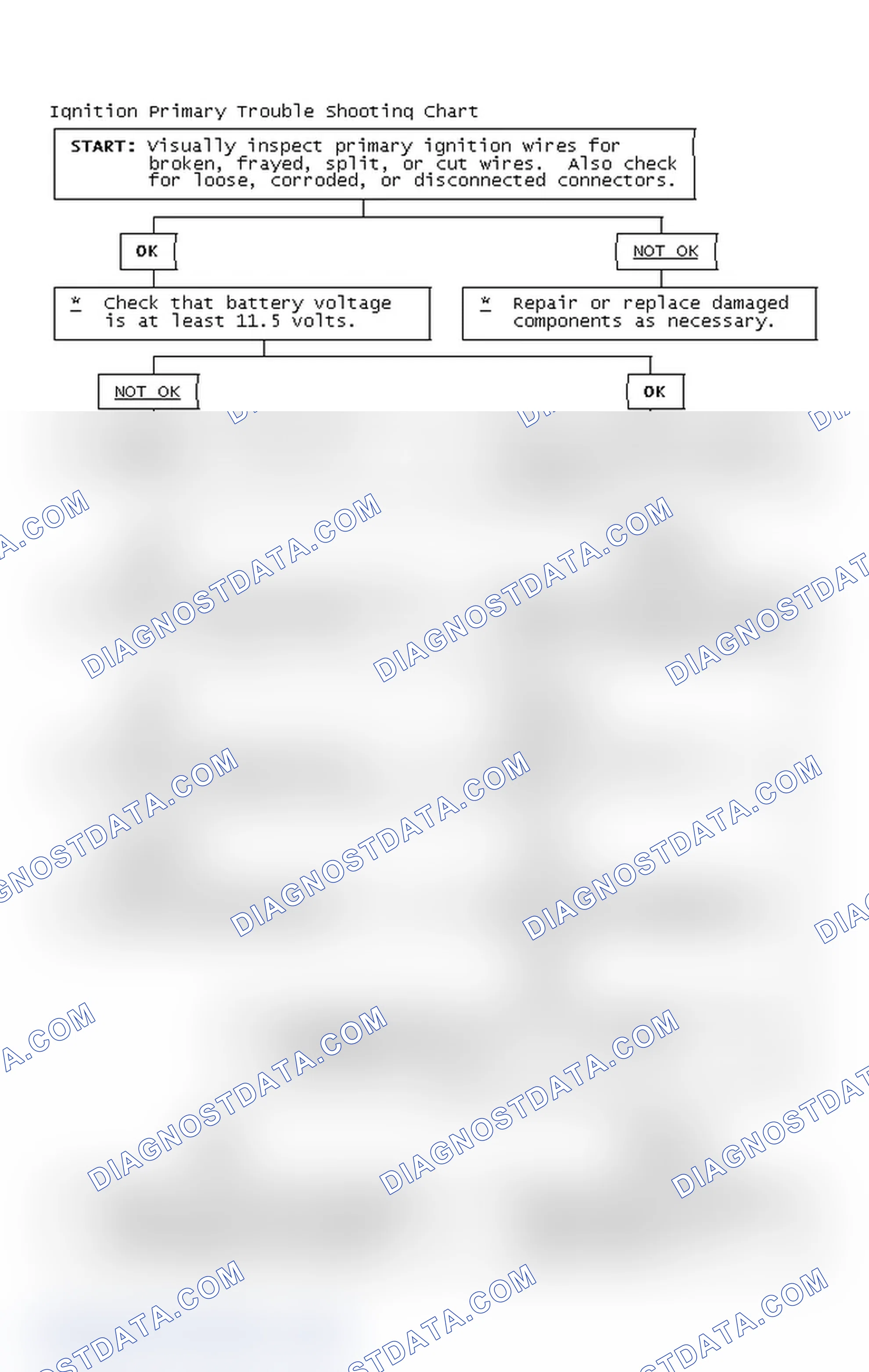 Scheme 2: Ignition Primary Trouble Shooting Chart