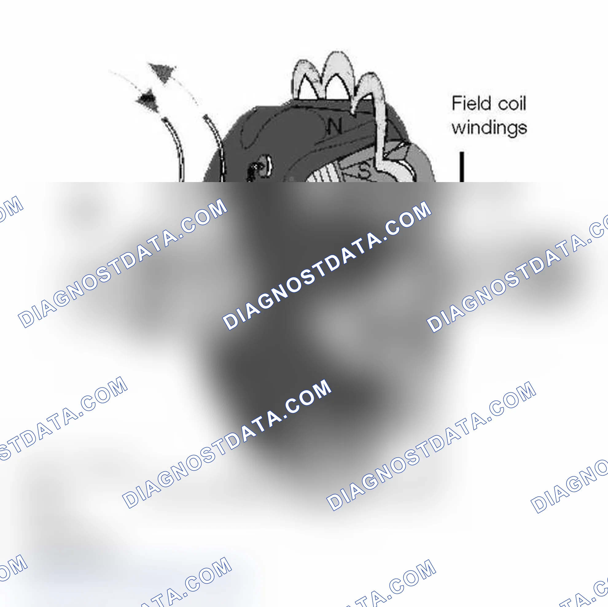 Scheme 28: Rotor Assembly