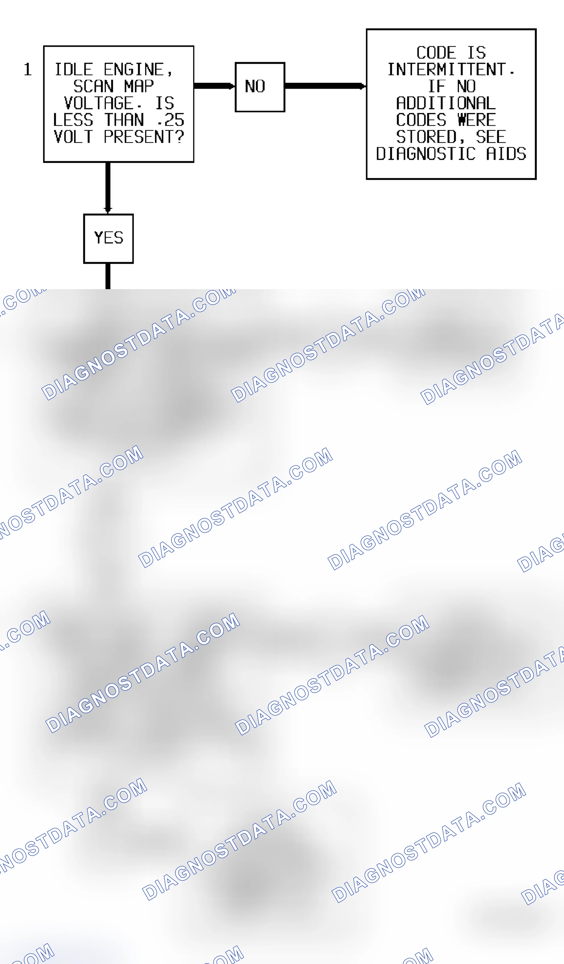 Scheme 35: Code 34 Flow Chart (5.7L) MAP Sensor Signal Voltage Low