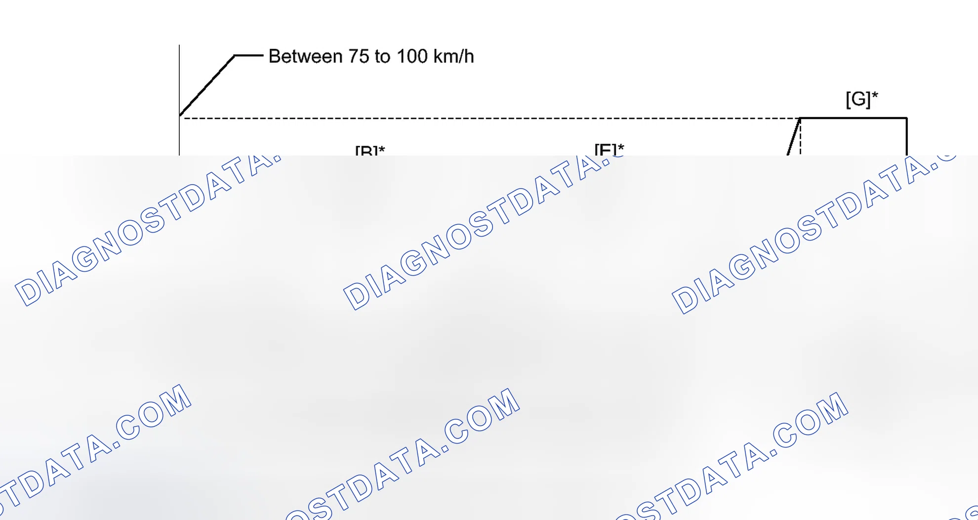 Scheme 202: CONFIRMATION DRIVING PATTERN
