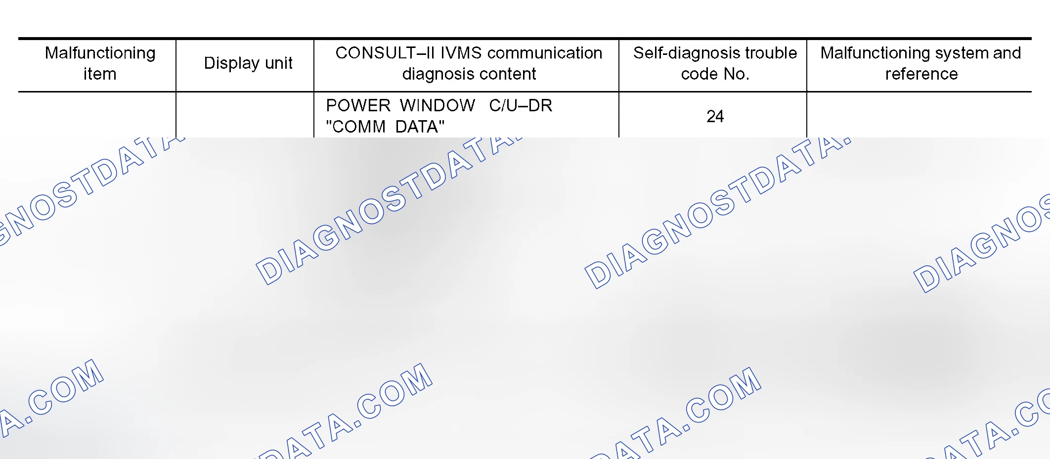 Scheme 85: Trouble Diagnosis Chart