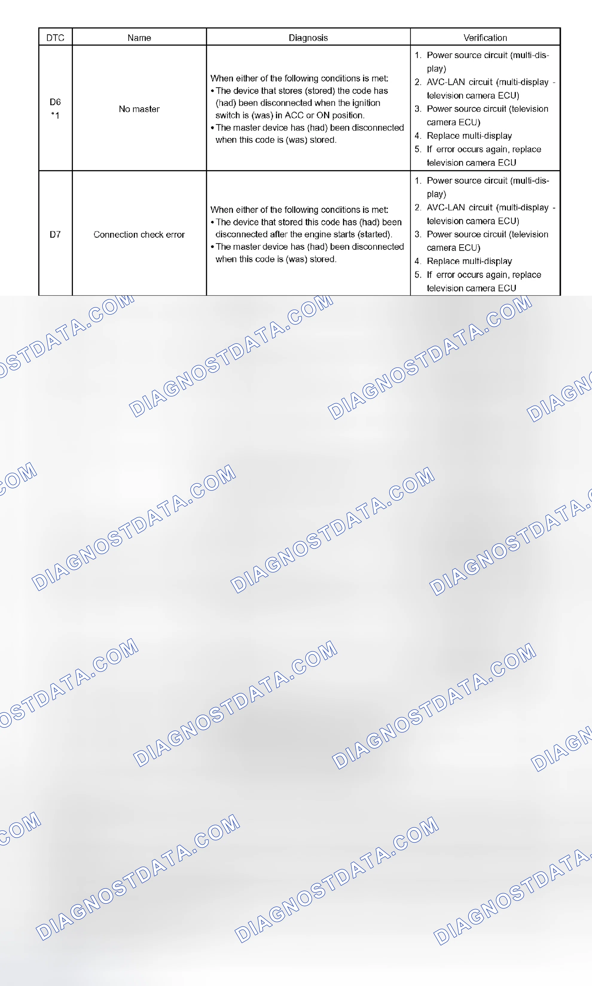 Scheme 255