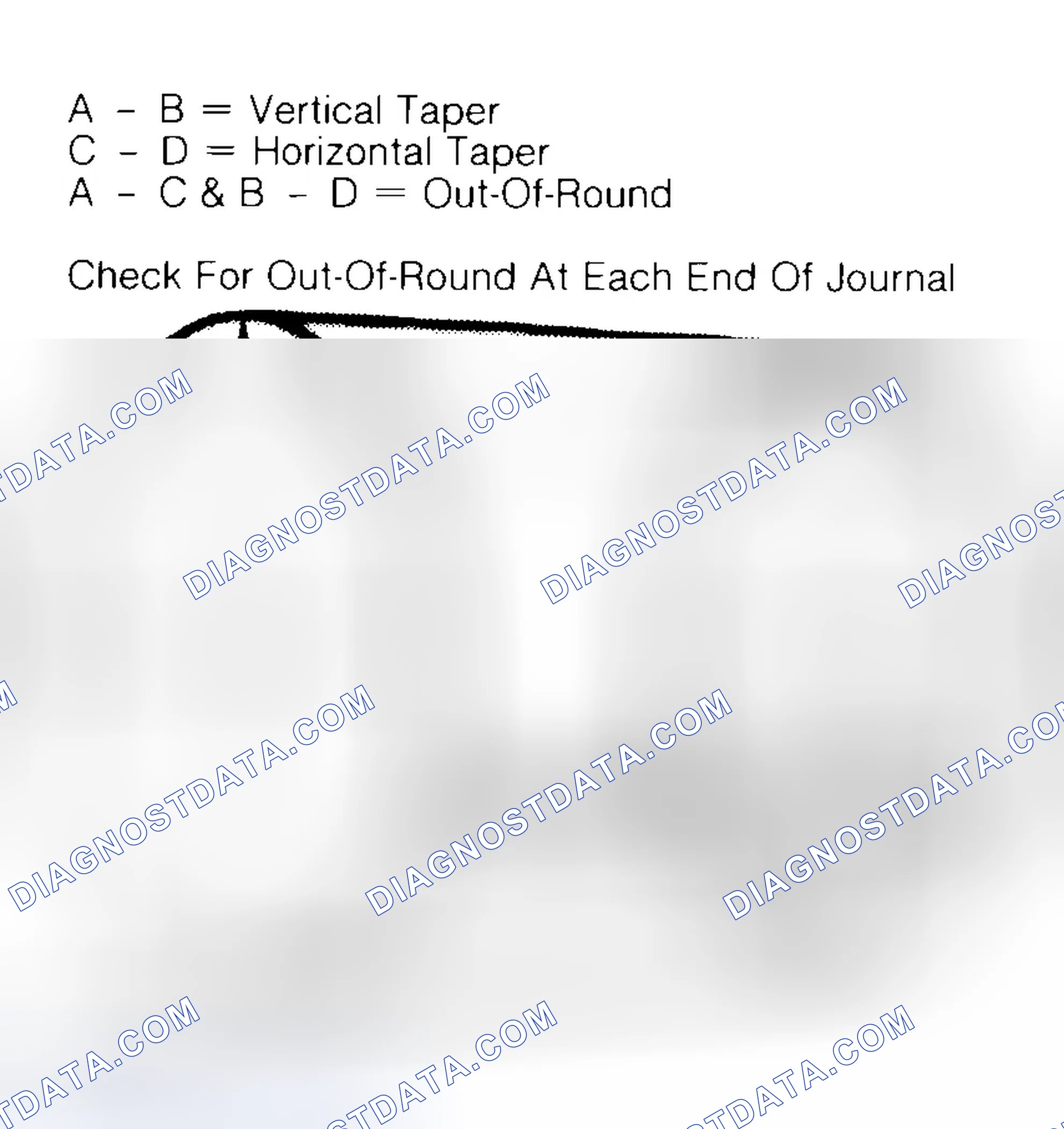 Scheme 5: Measuring Crankshaft Journals
