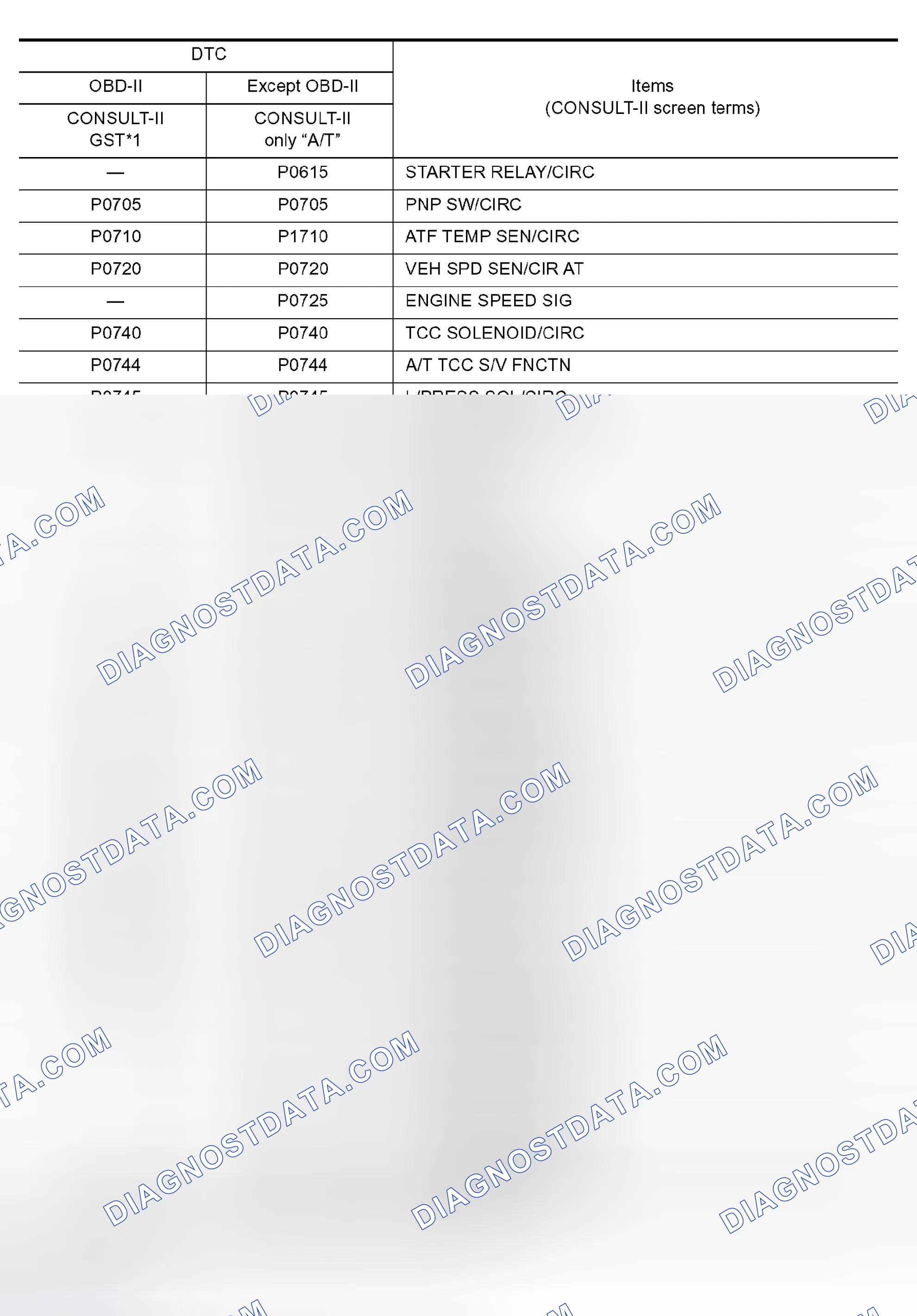 Scheme 53: DTC No. Index