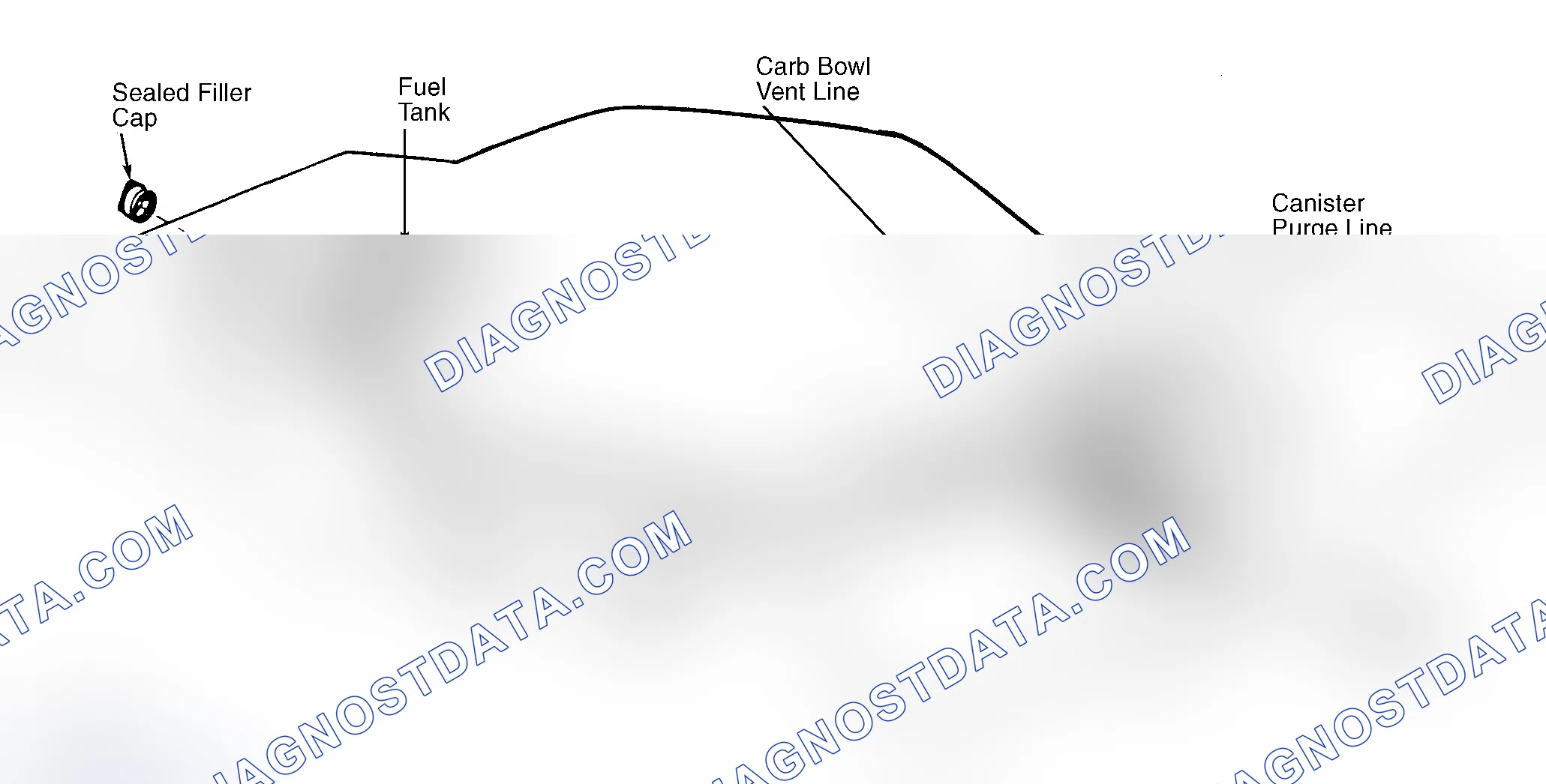 Scheme 4: Typical Fuel Evaporative System