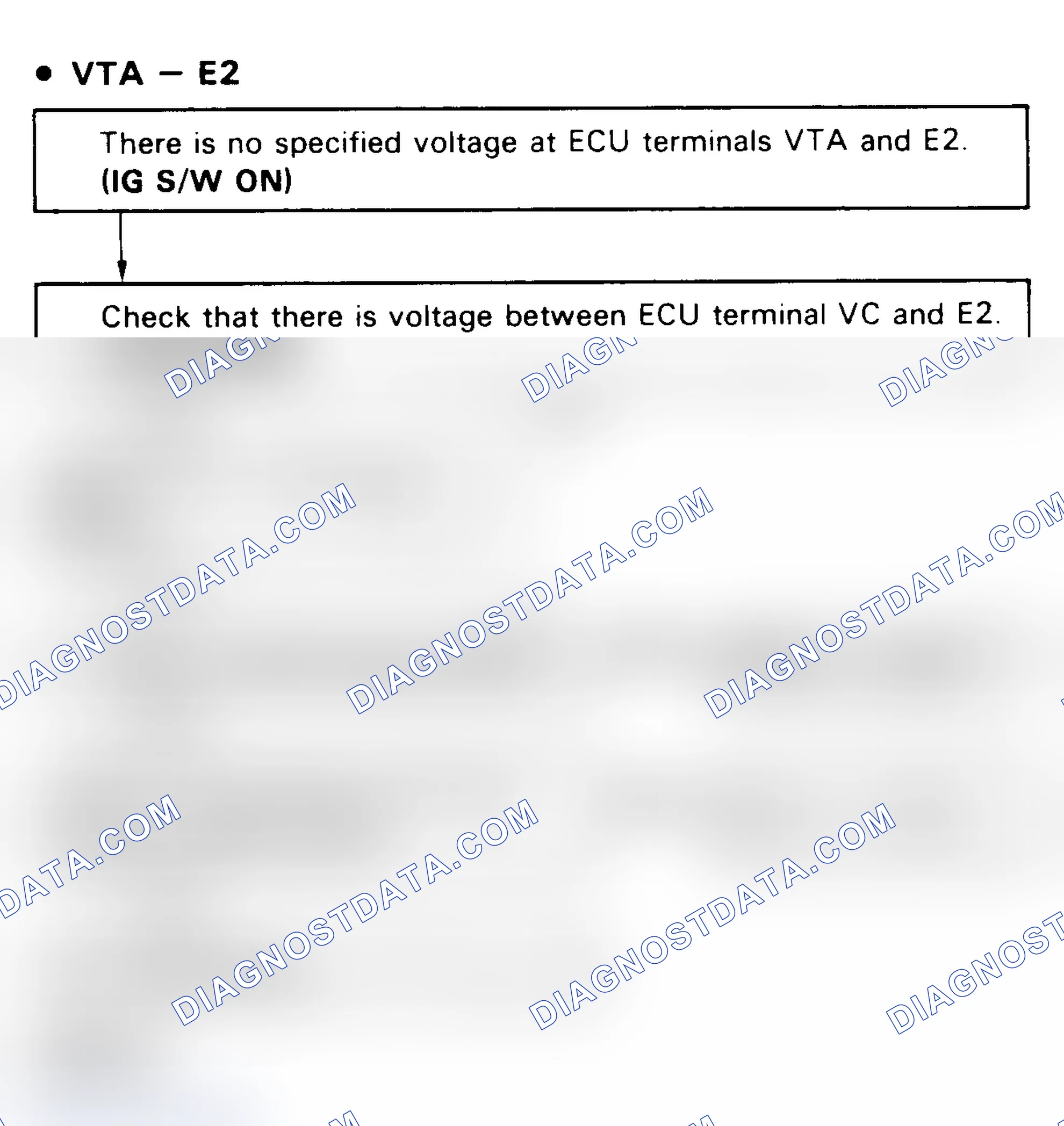 Scheme 101: No. 8 Test, Code 41 Flow Chart (3 of 3), TPS Signal (4-Cyl. W/ECT & V6)
