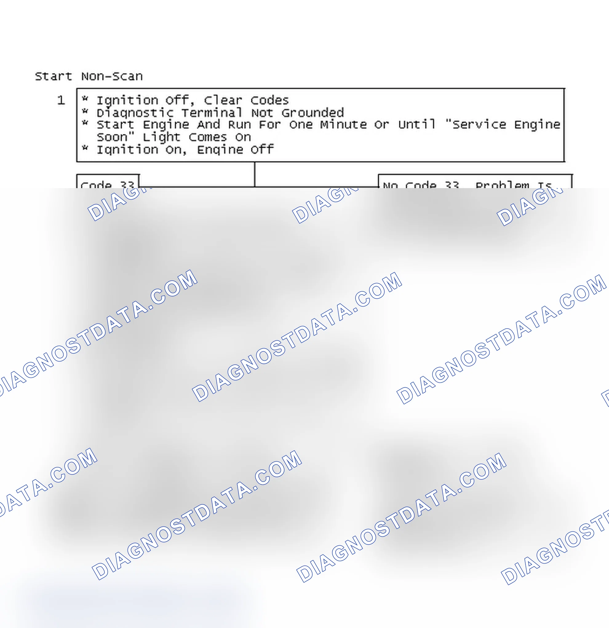 Scheme 224: Start Non-Scan