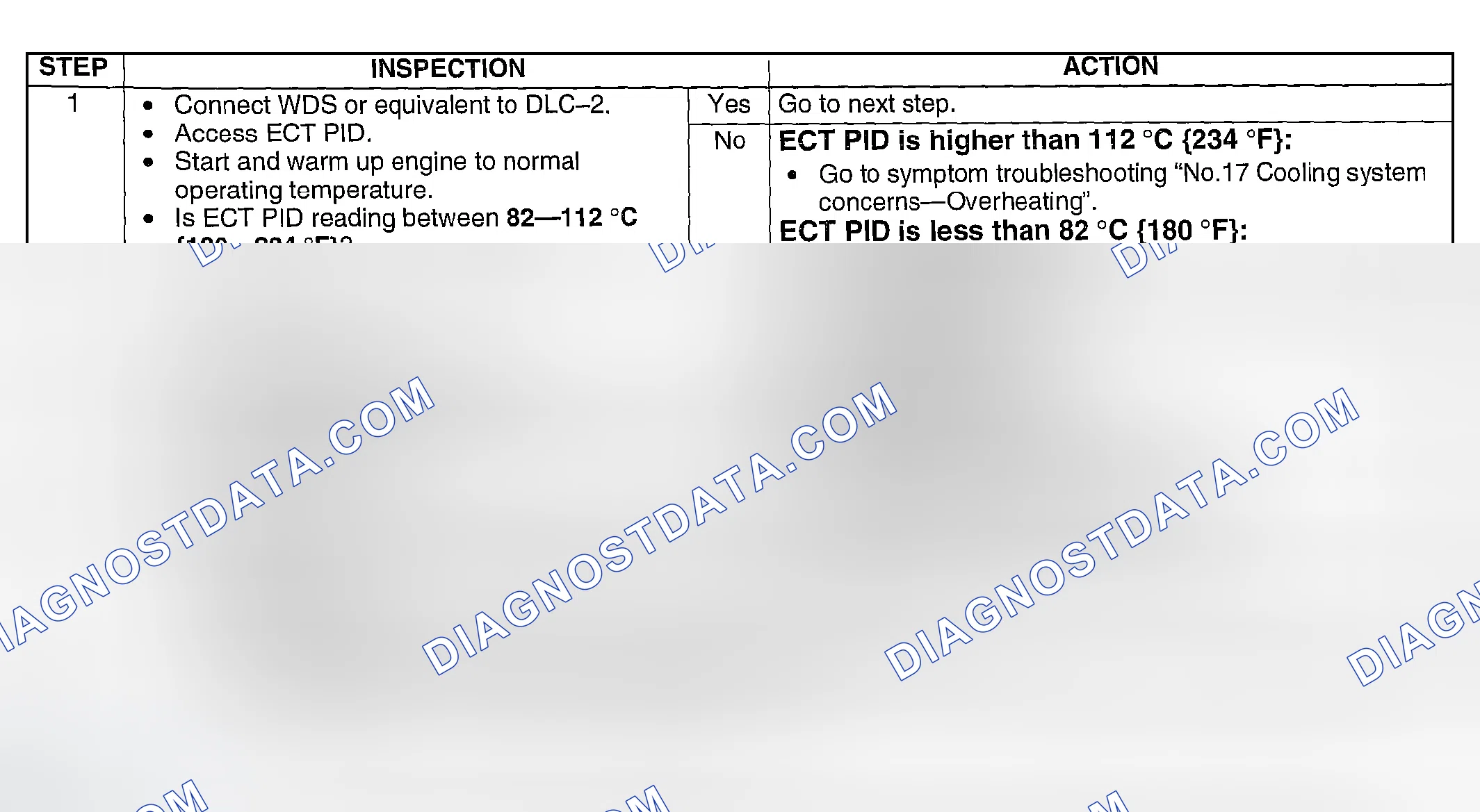 Scheme 274: Diagnostic Procedure