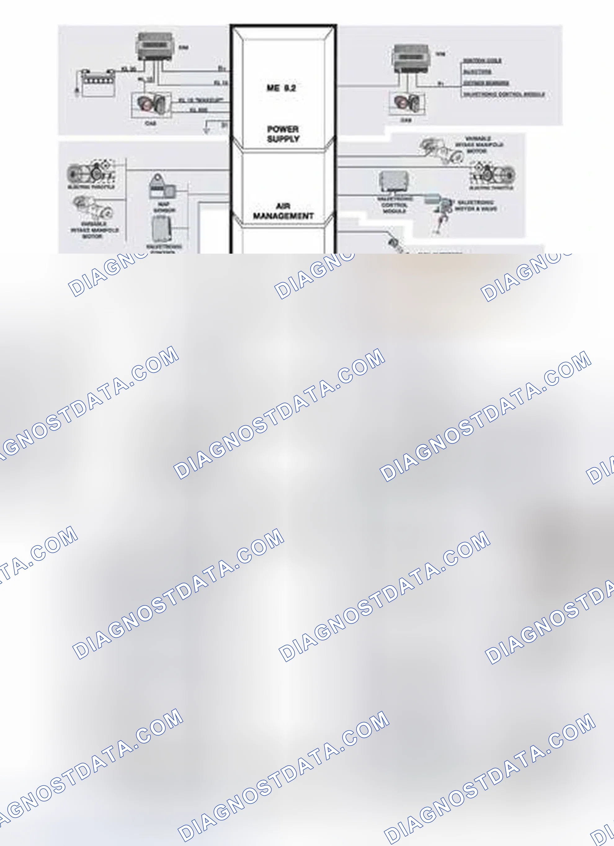 Scheme 323: ME 9.2 ECM Inputs - Processing - Outputs (example from E65)