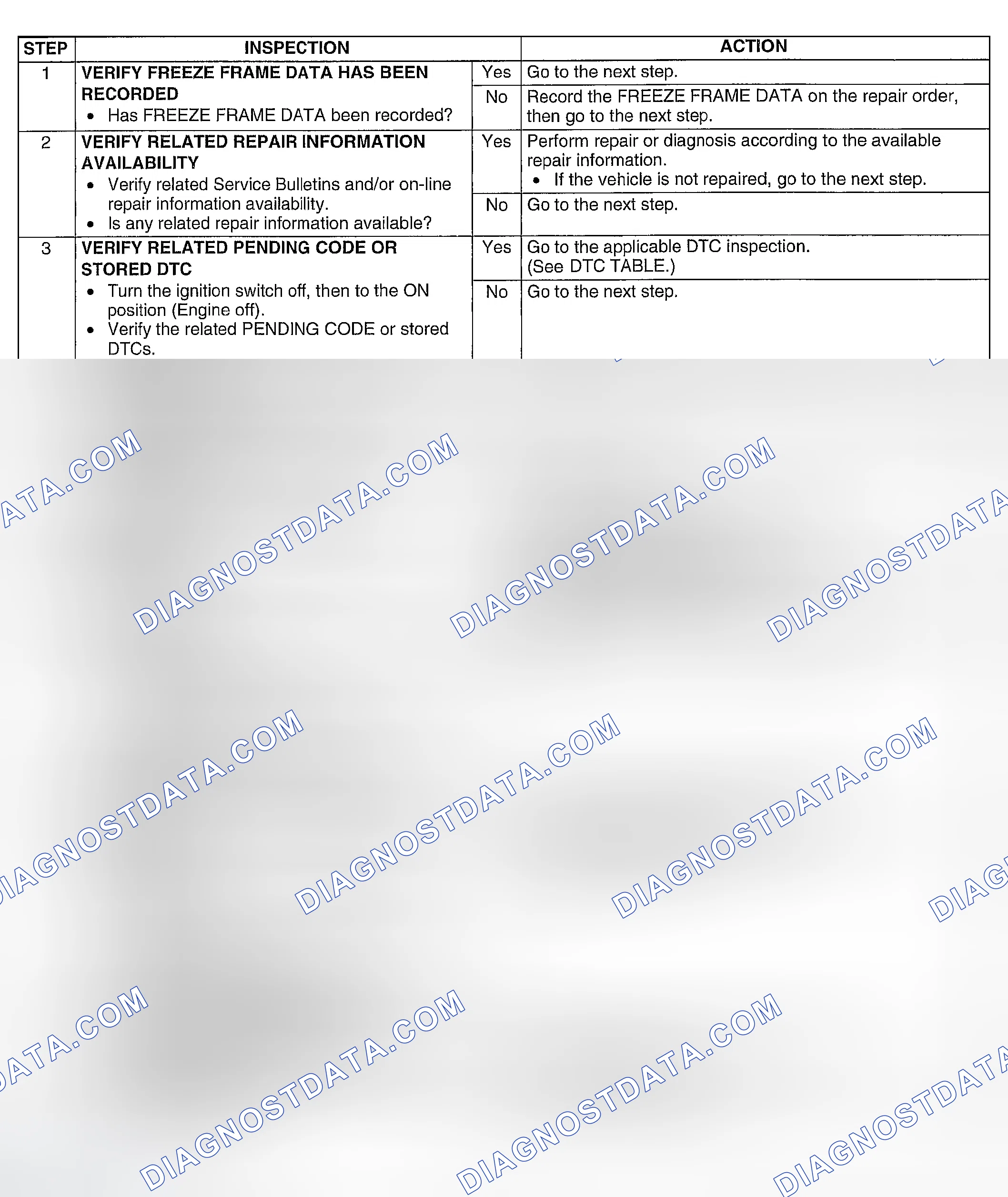 Scheme 186: Diagnostic procedure