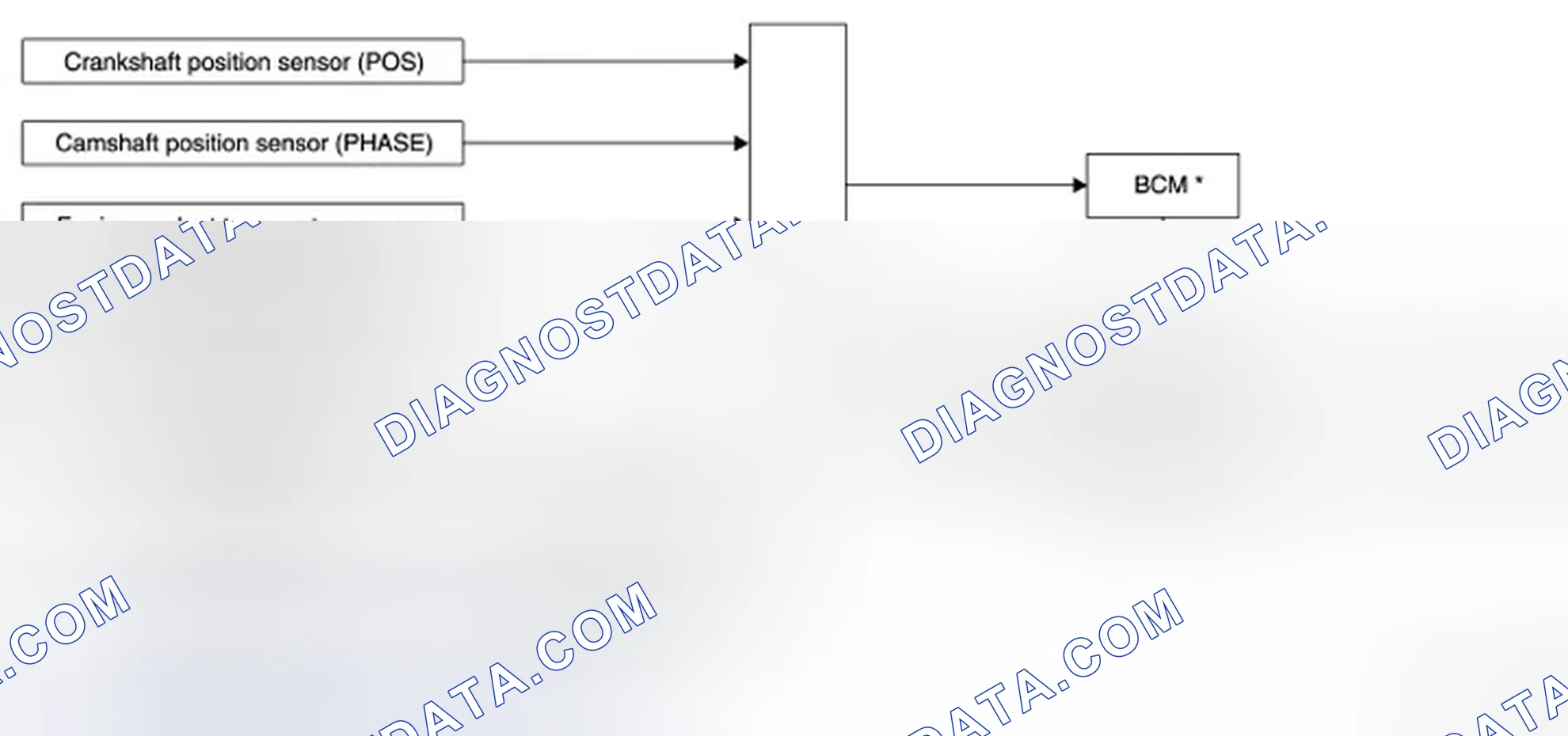 Scheme 17: STARTER MOTOR DRIVE CONTROL: System Diagram