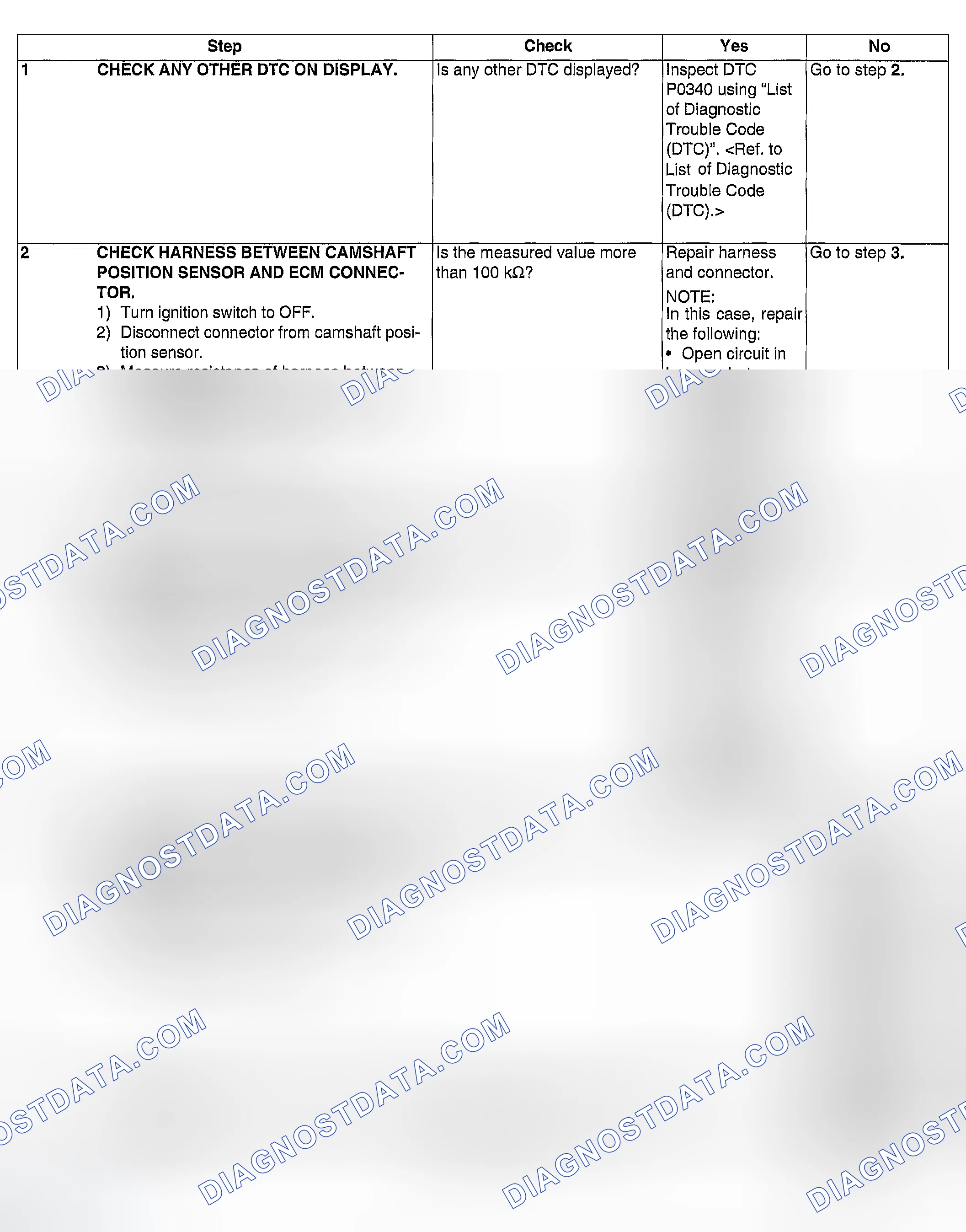 Scheme 144: DIAGNOSTIC PROCEDURE