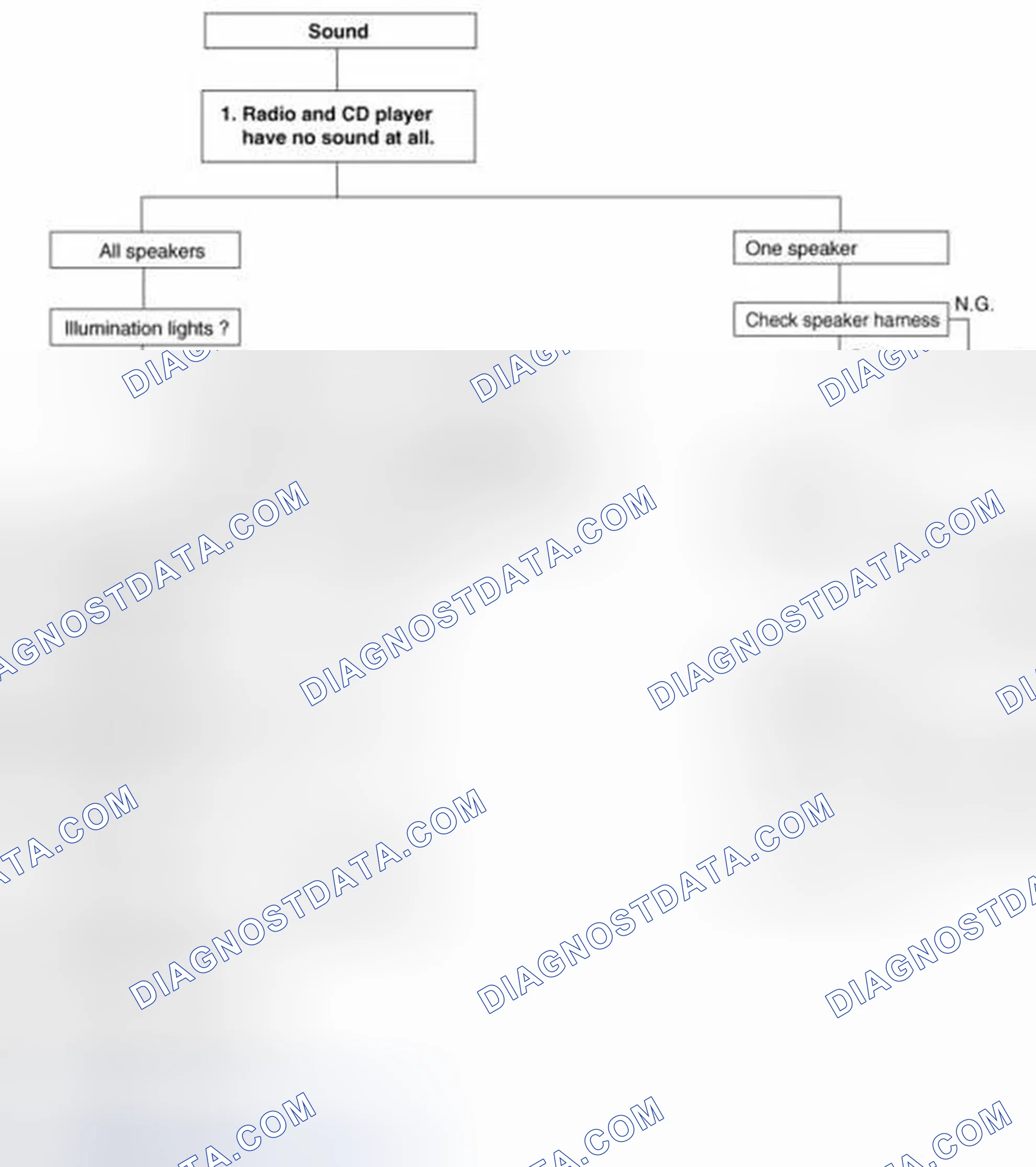 Scheme 182: Chart 1