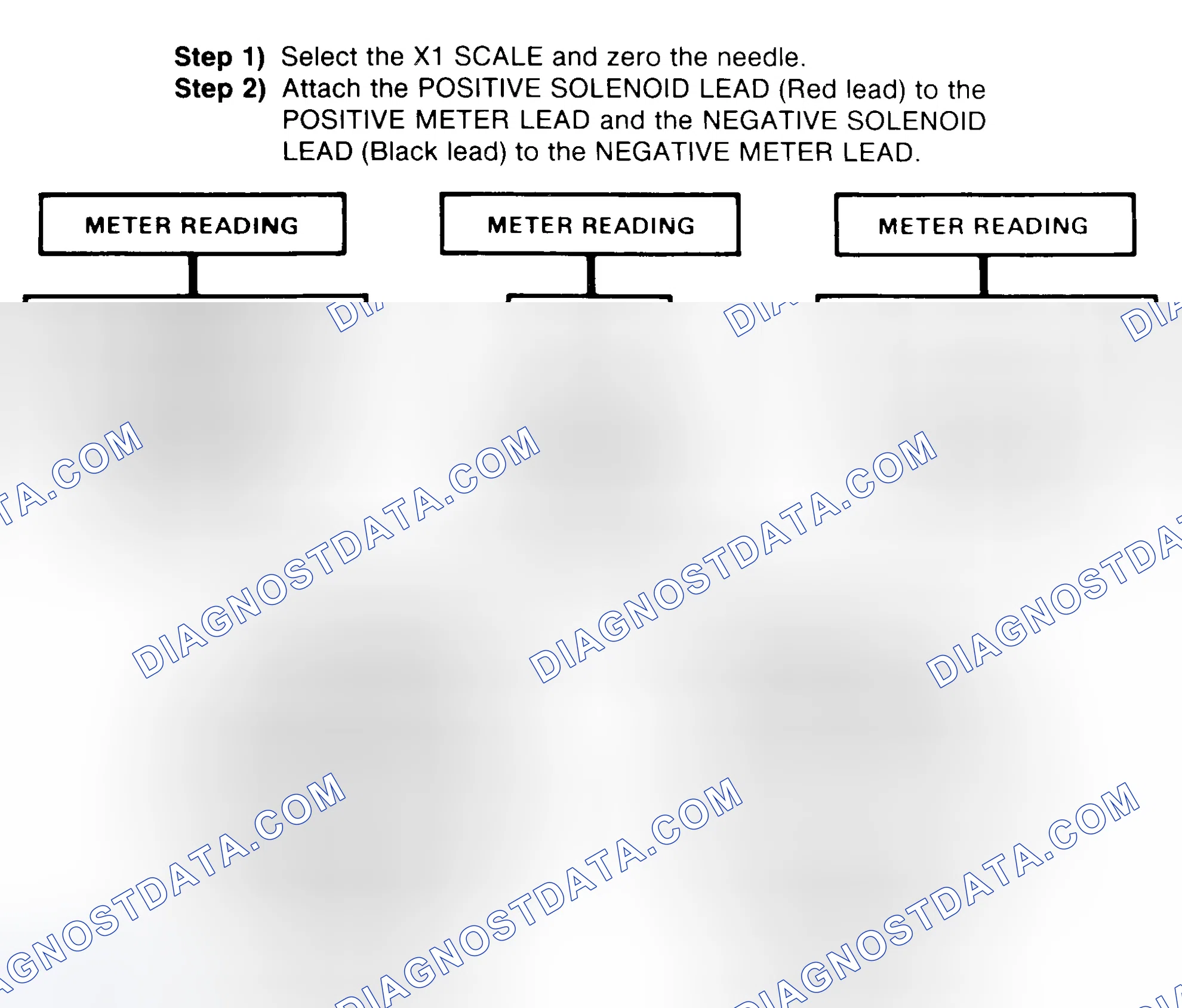Scheme 2: DIODE CHECK & SOLENOID TEST