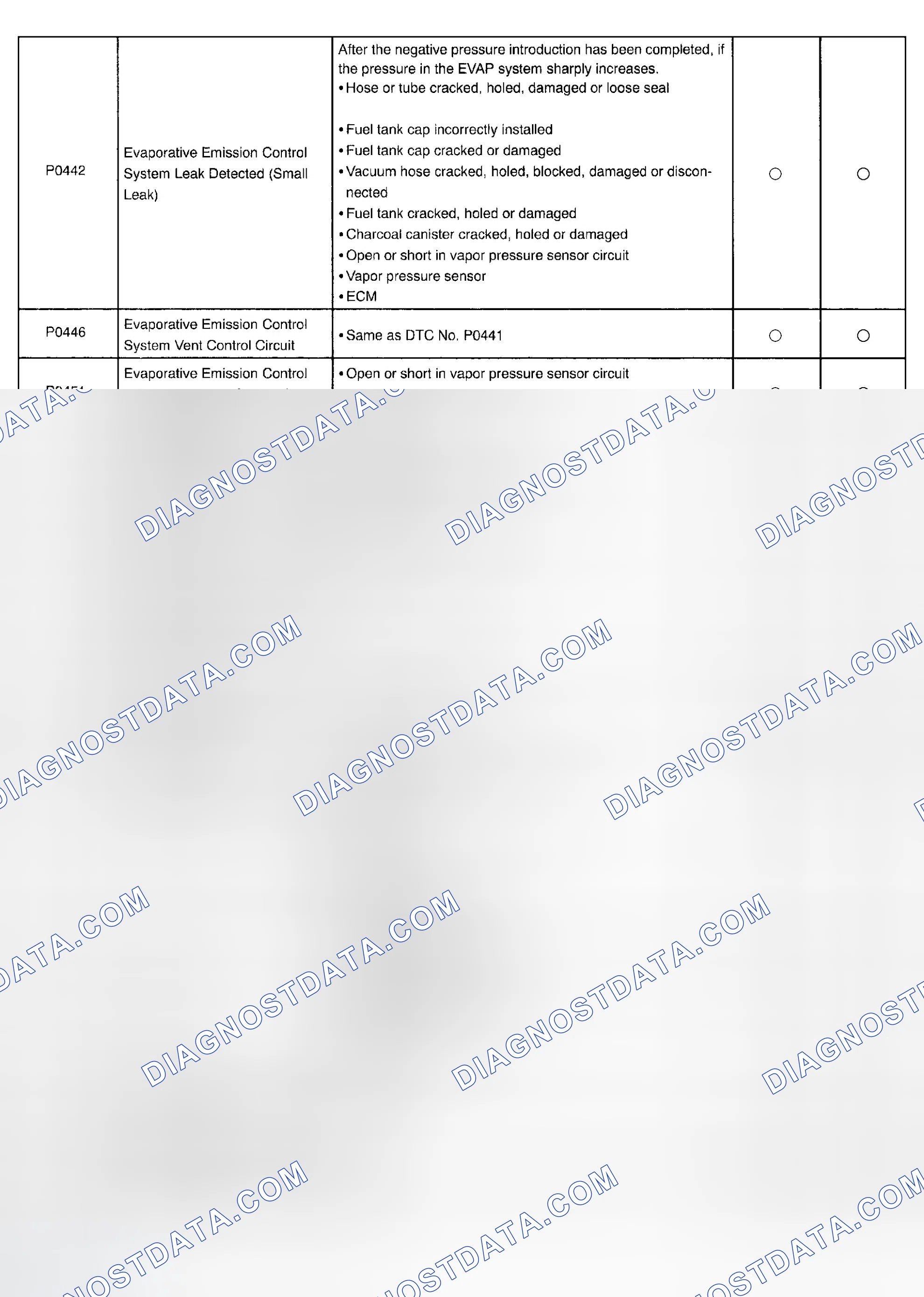 Scheme 130