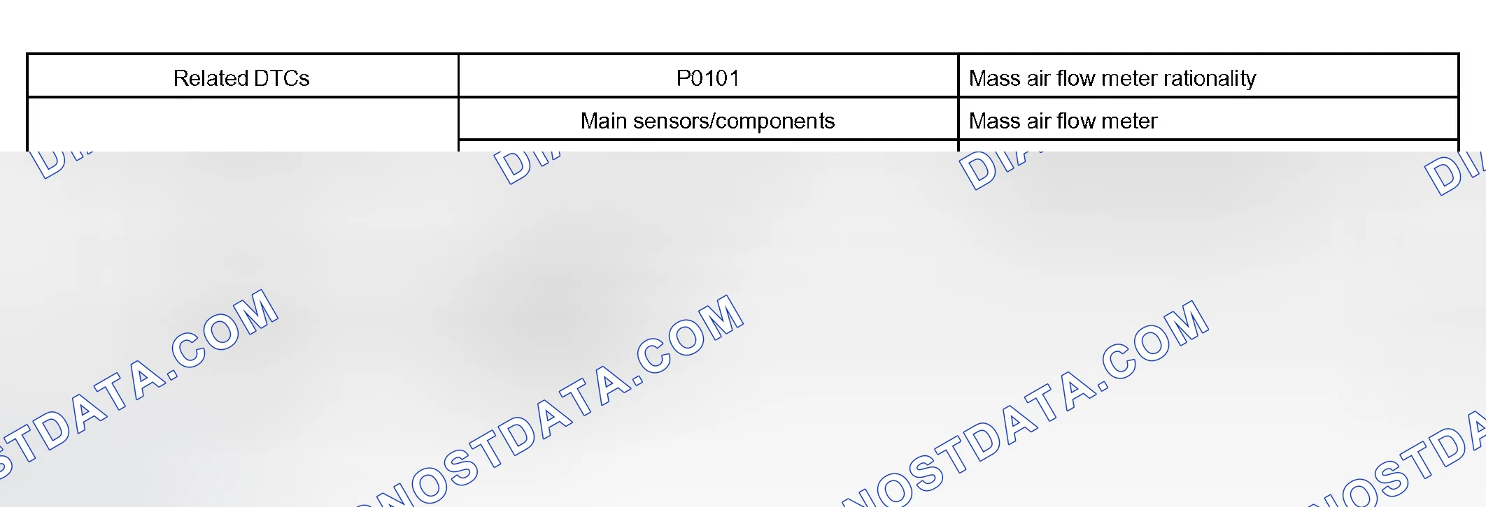 Scheme 12: MONITOR STRATEGY