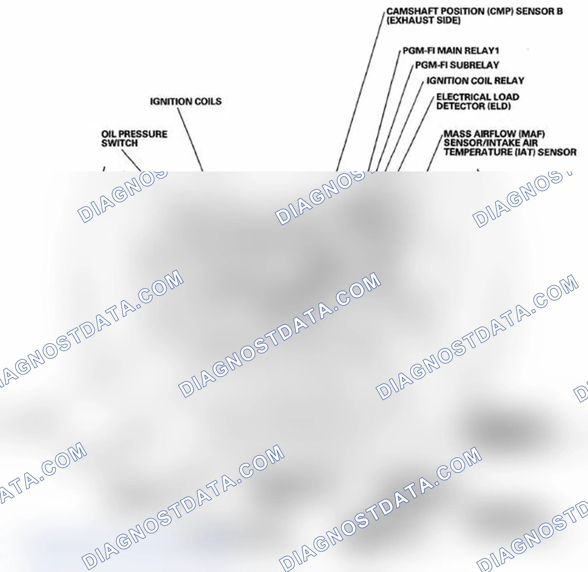 Scheme 356: Component Location Index