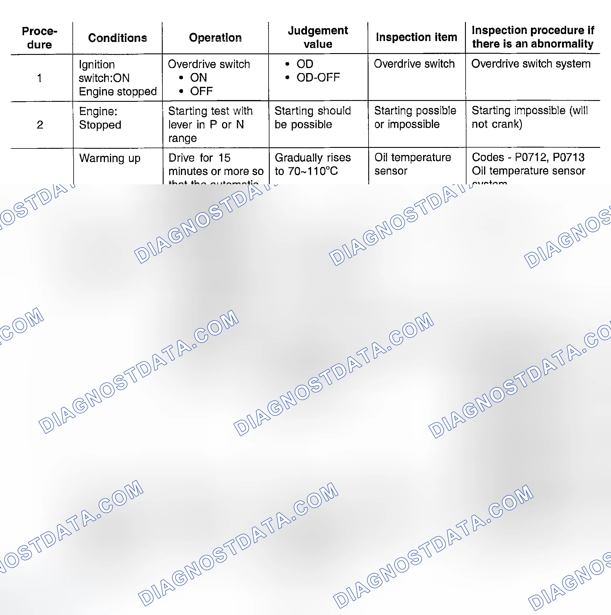 Scheme 5: ROAD TEST
