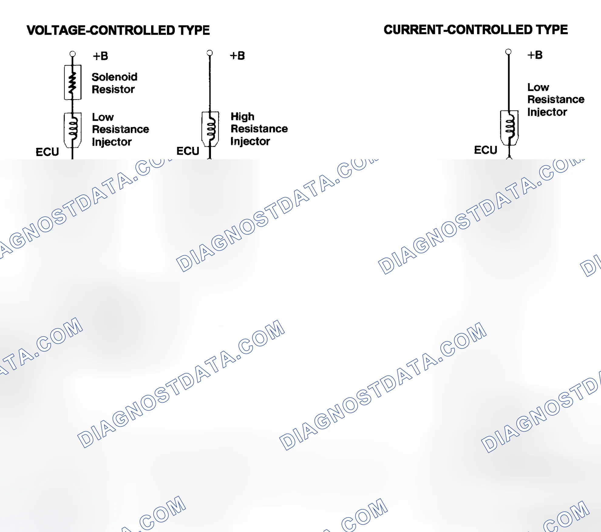 Scheme 4: Injector Driver Types - Current and Voltage