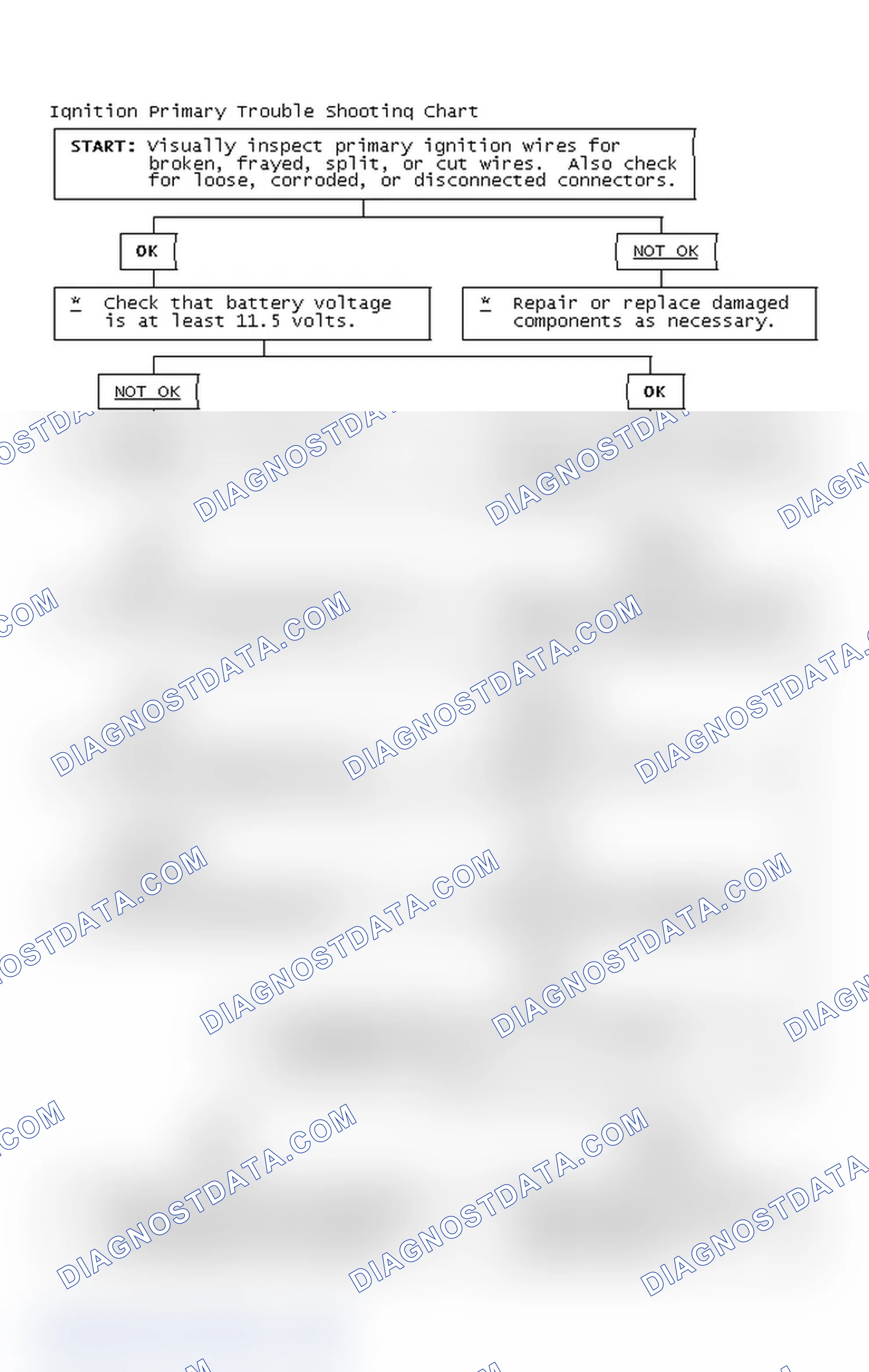 Scheme 4: Ignition Primary Trouble Shooting Chart