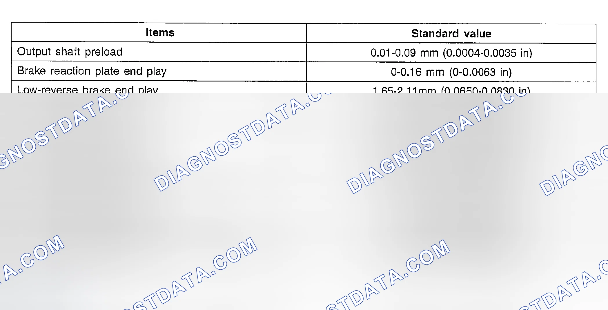 Scheme 23: SERVICE SPECIFICATIONS