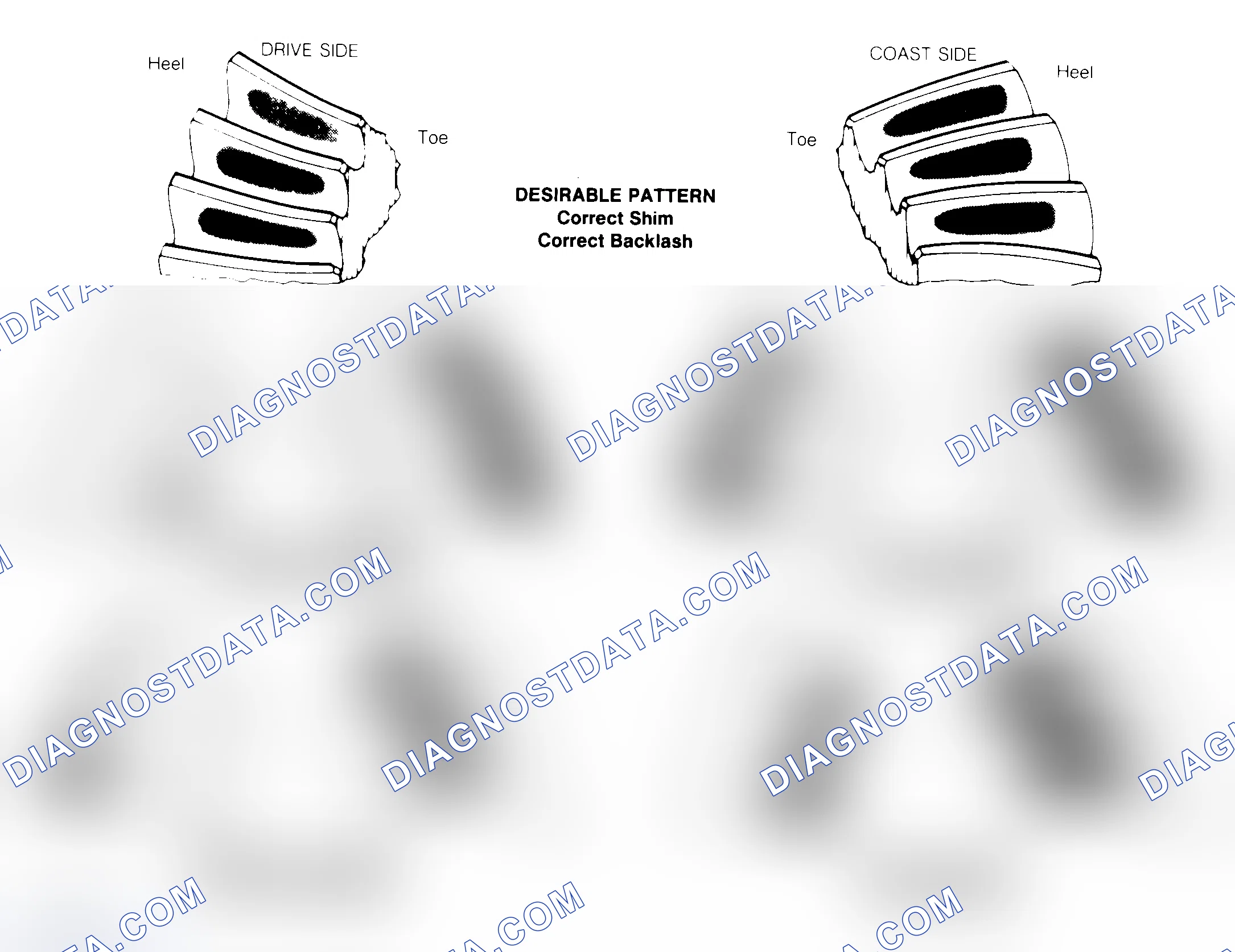 Scheme 1: Drive Axle Gear Tooth Patterns