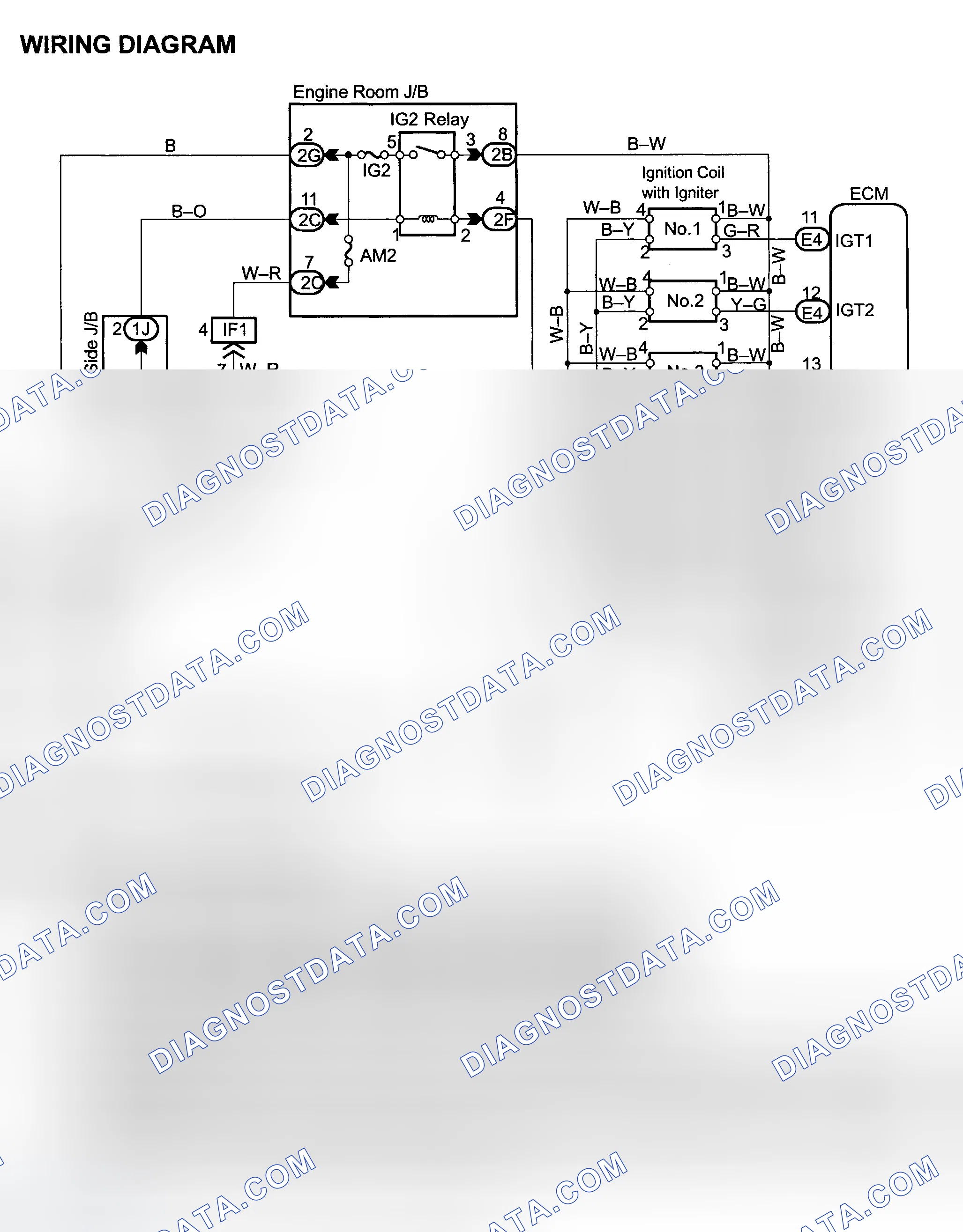 Scheme 122: Diagnosis & Repair