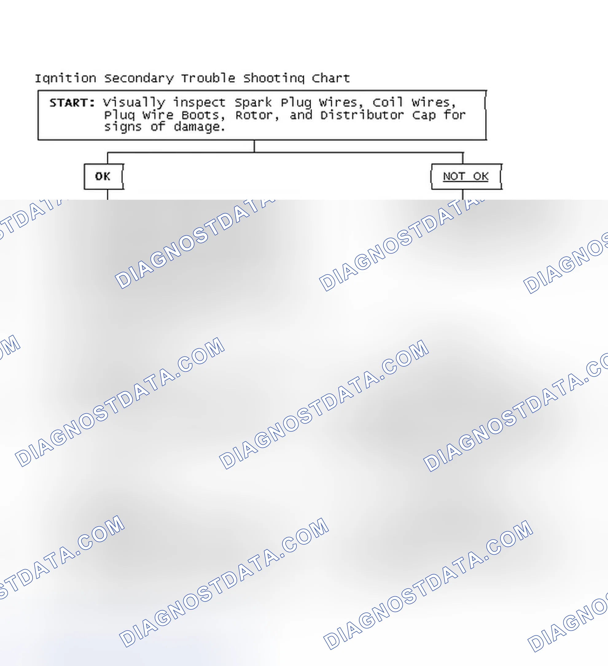 Scheme 3: Ignition Secondary Trouble Shooting Chart