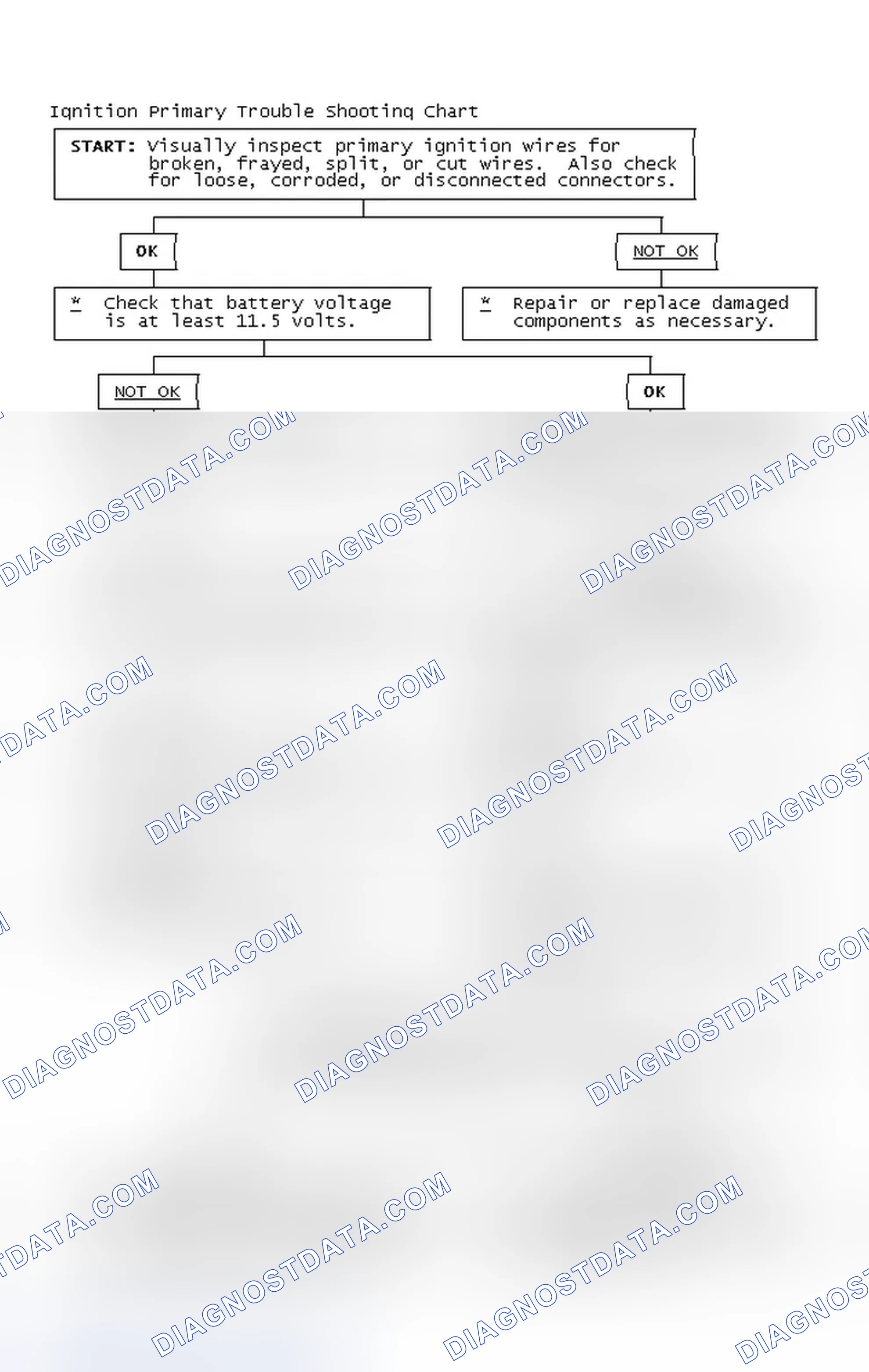 Scheme 4: Ignition Primary Trouble Shooting Chart