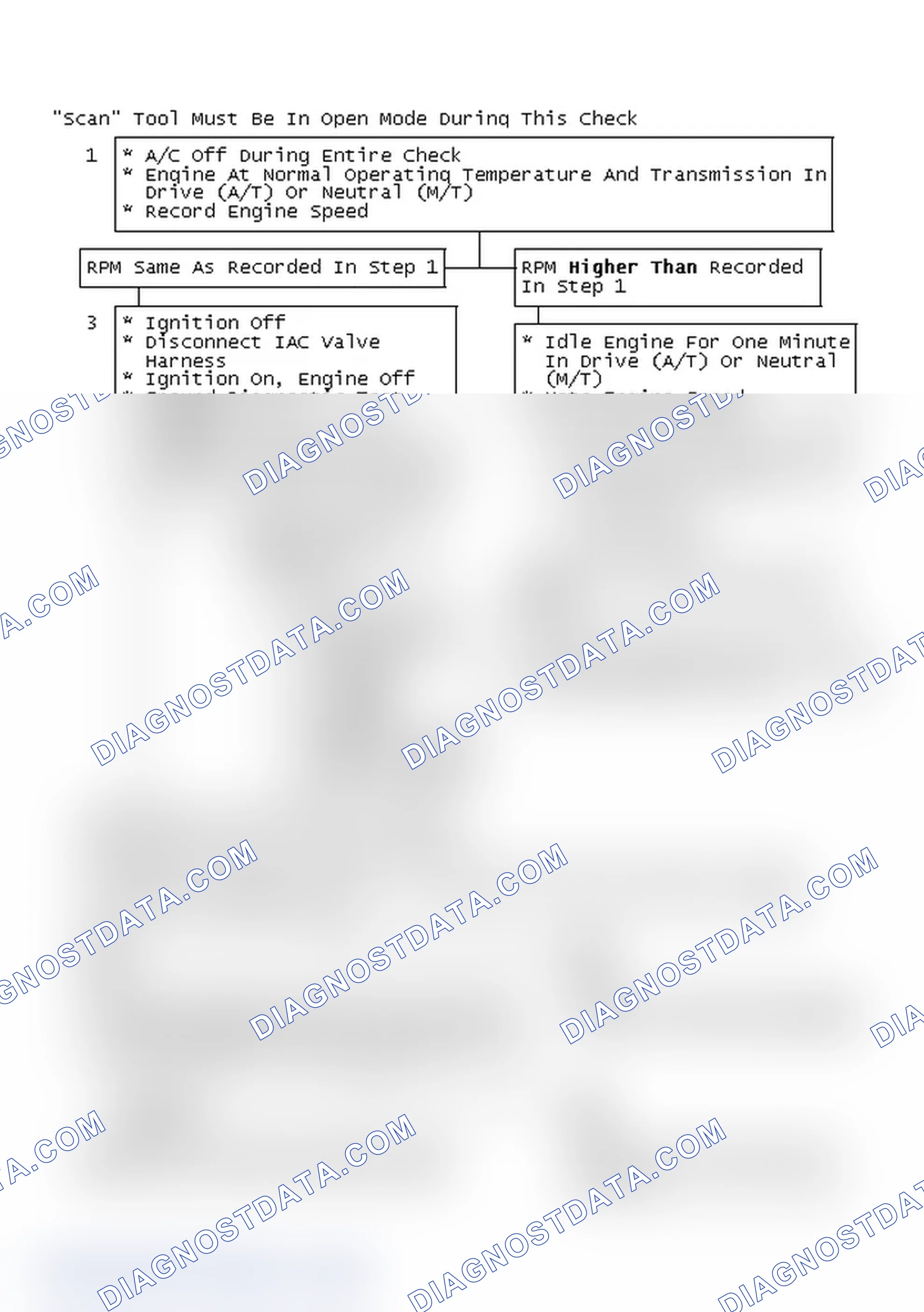 Scheme 163: "Scan" Tool Must Be In Open Mode During This Check