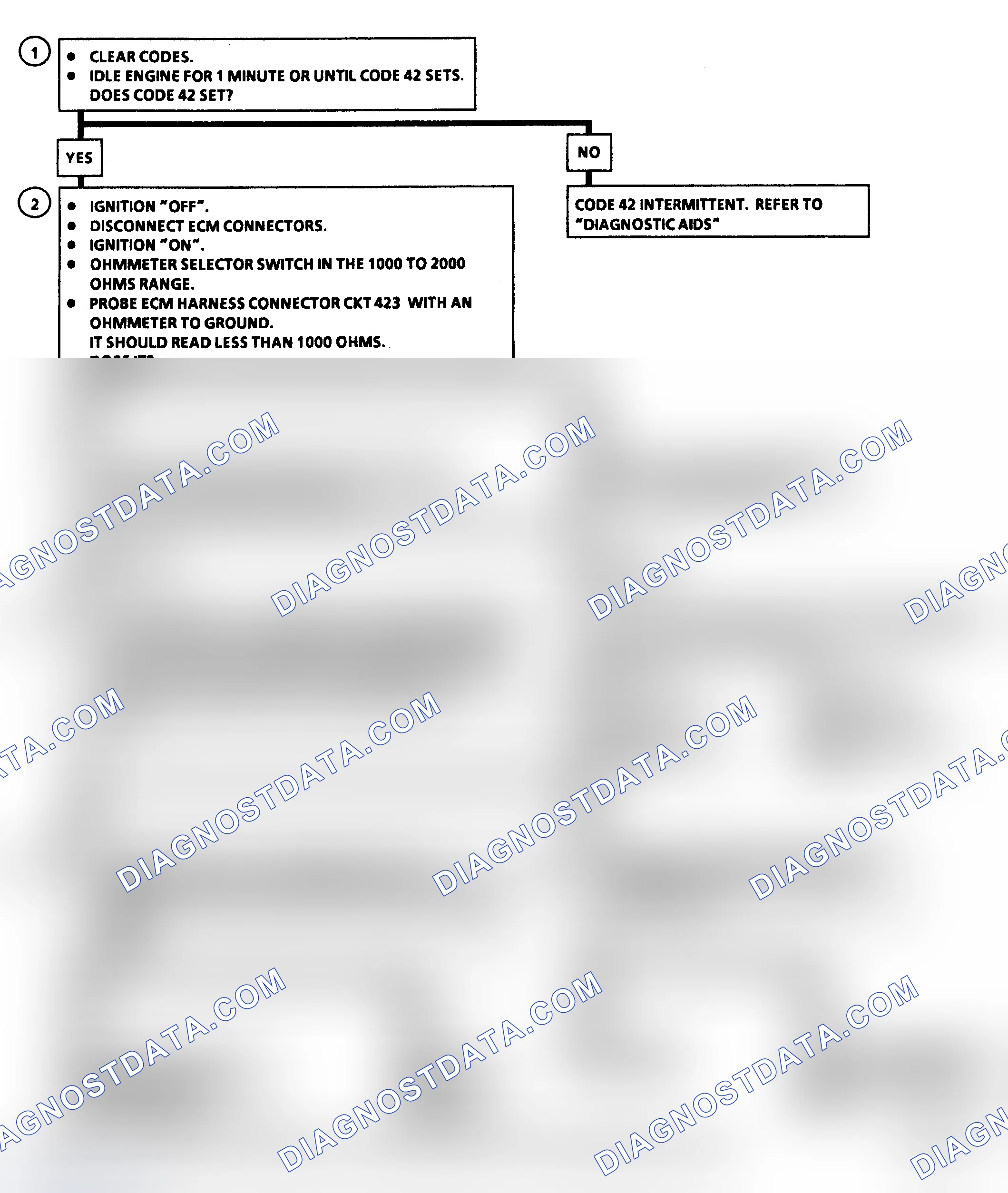 Scheme 73: Code 42: EST With HEI Ignition Flow Chart (R/V & G/P Models)