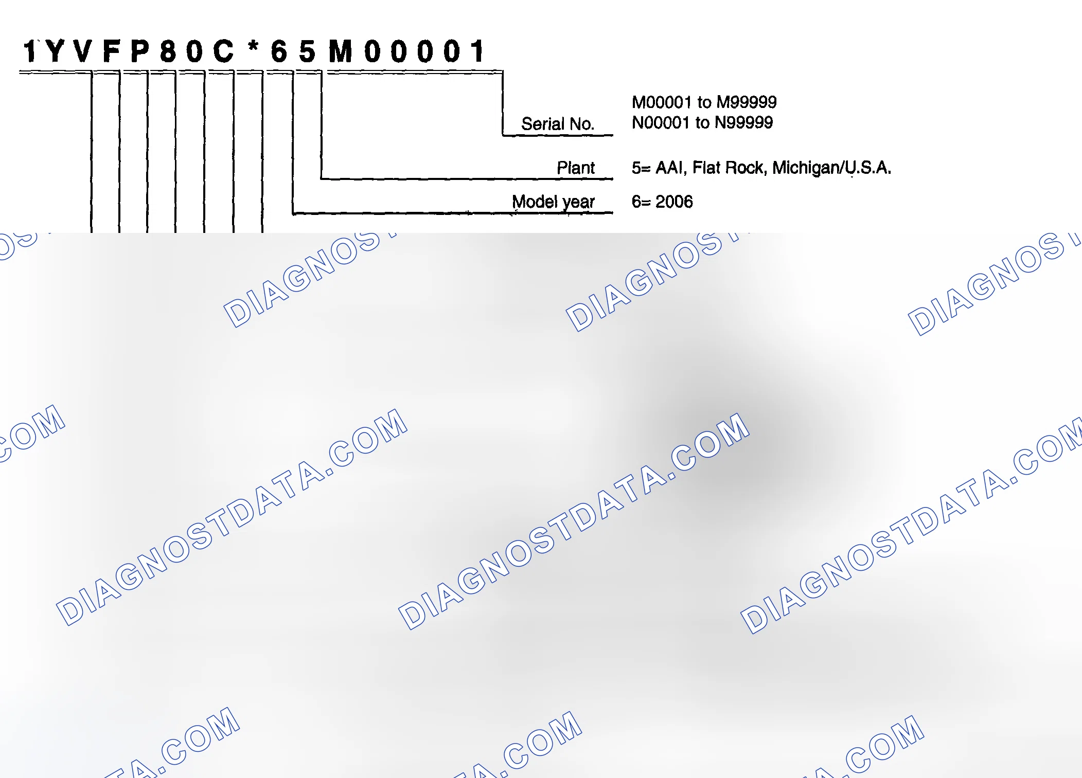 Scheme 1: Identifying Vehicle Identification Number (VIN) Code [Mazda6]