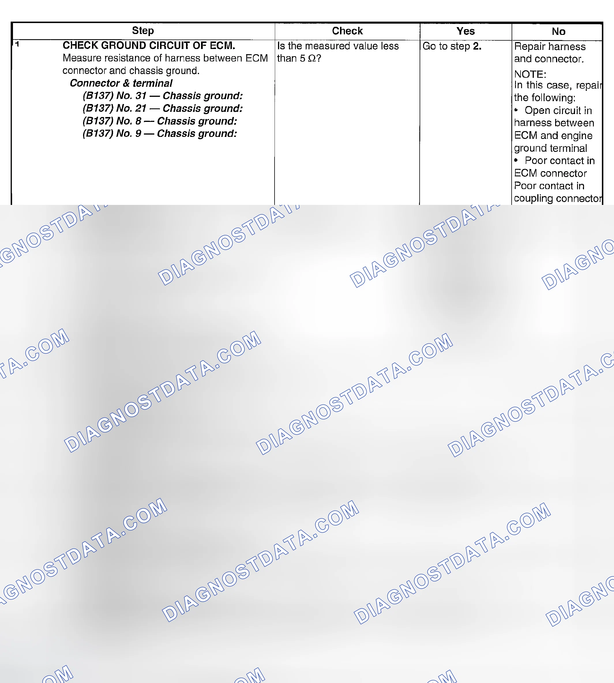 Scheme 1762: DIAGNOSTIC PROCEDURE