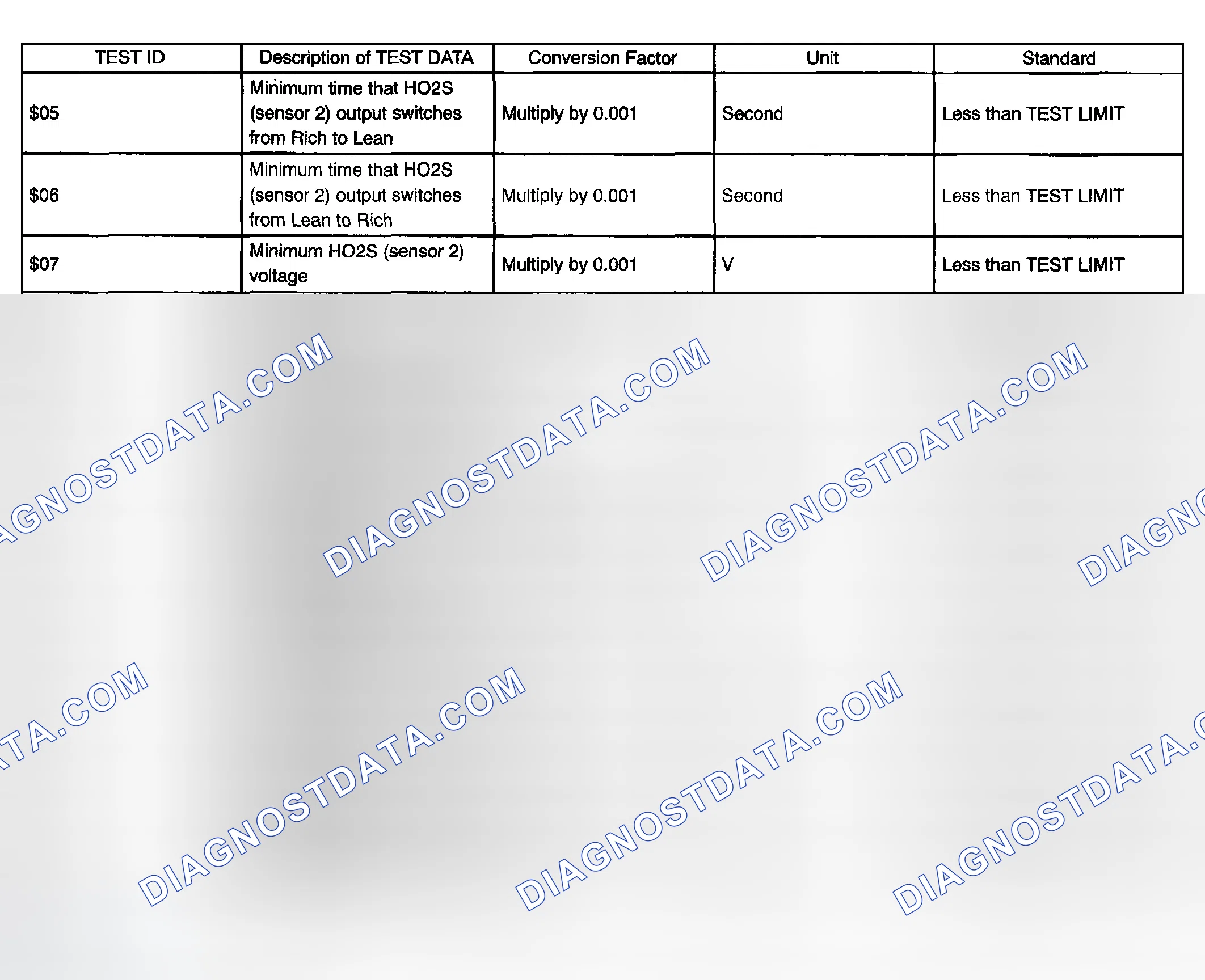 Scheme 634: MONITOR RESULT