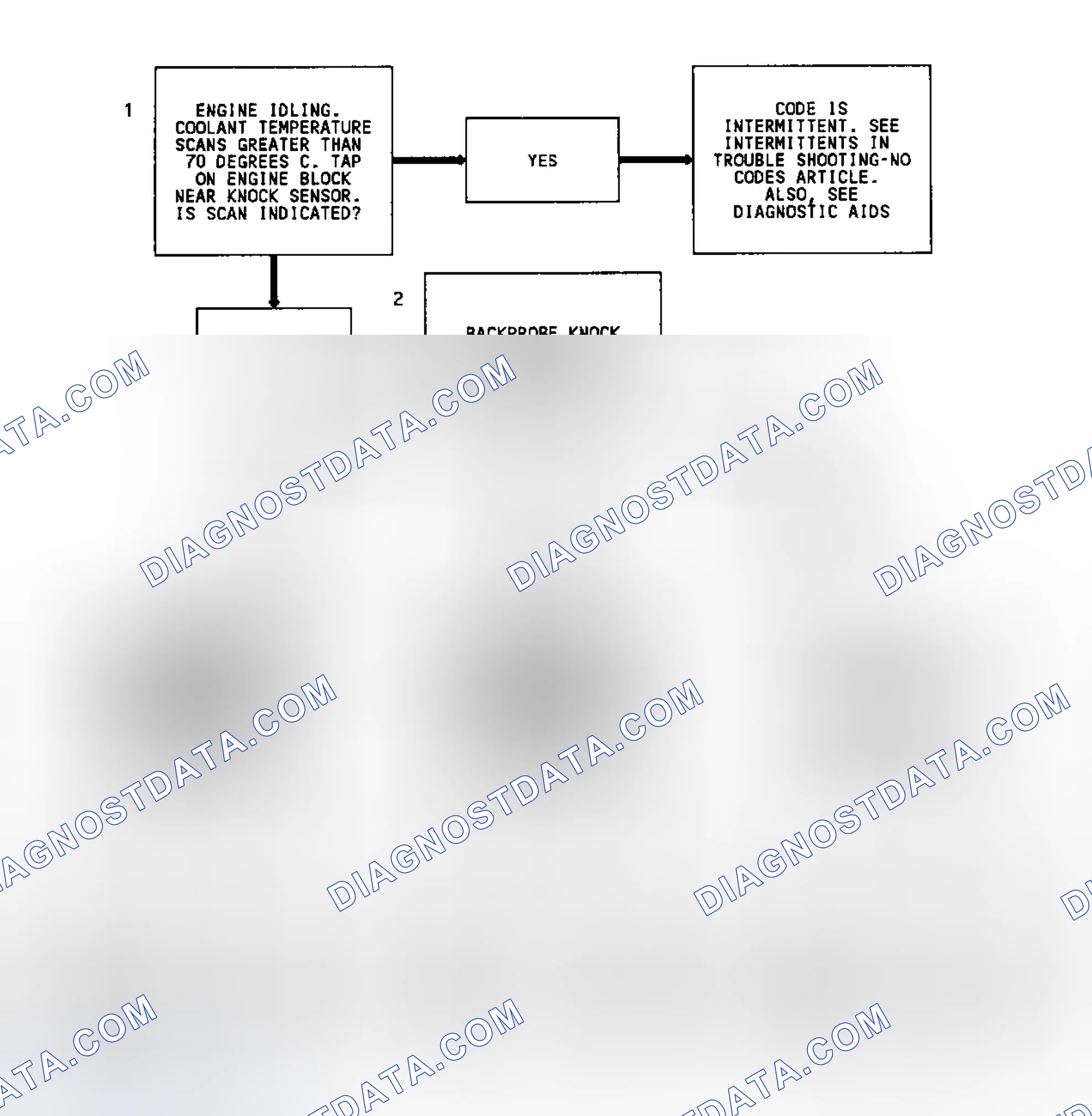 Scheme 75: Code 43 Flow Chart ("C", "G", "K" & "P" Series A/T) Knock Sensor W/O Spark Module (Single Sensor)
