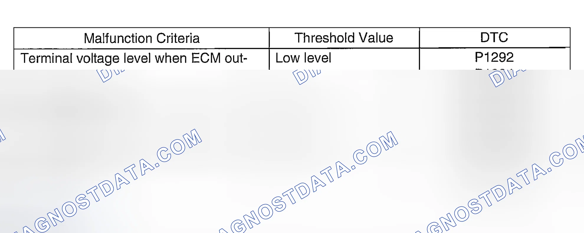 Scheme 766: DIAGNOSTIC METHOD