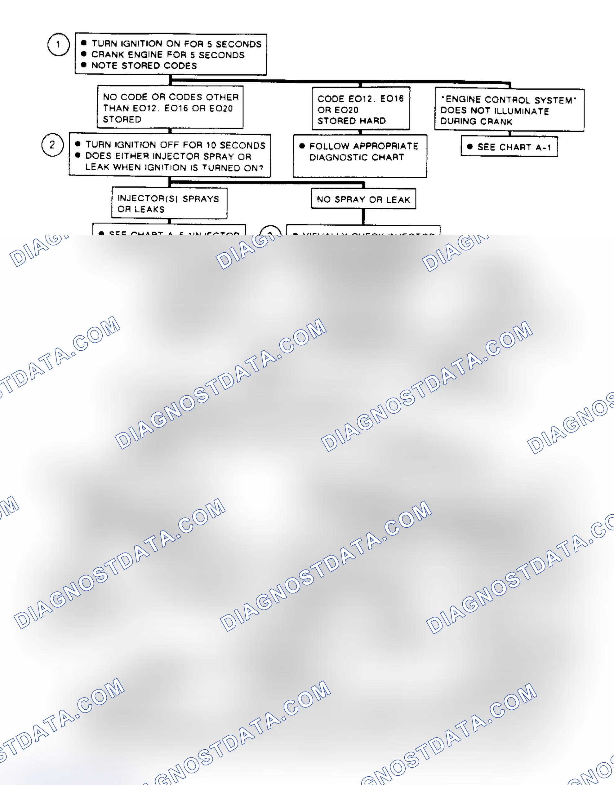 Scheme 307: Flow Chart Code A3, No Start Or Stalls After Start