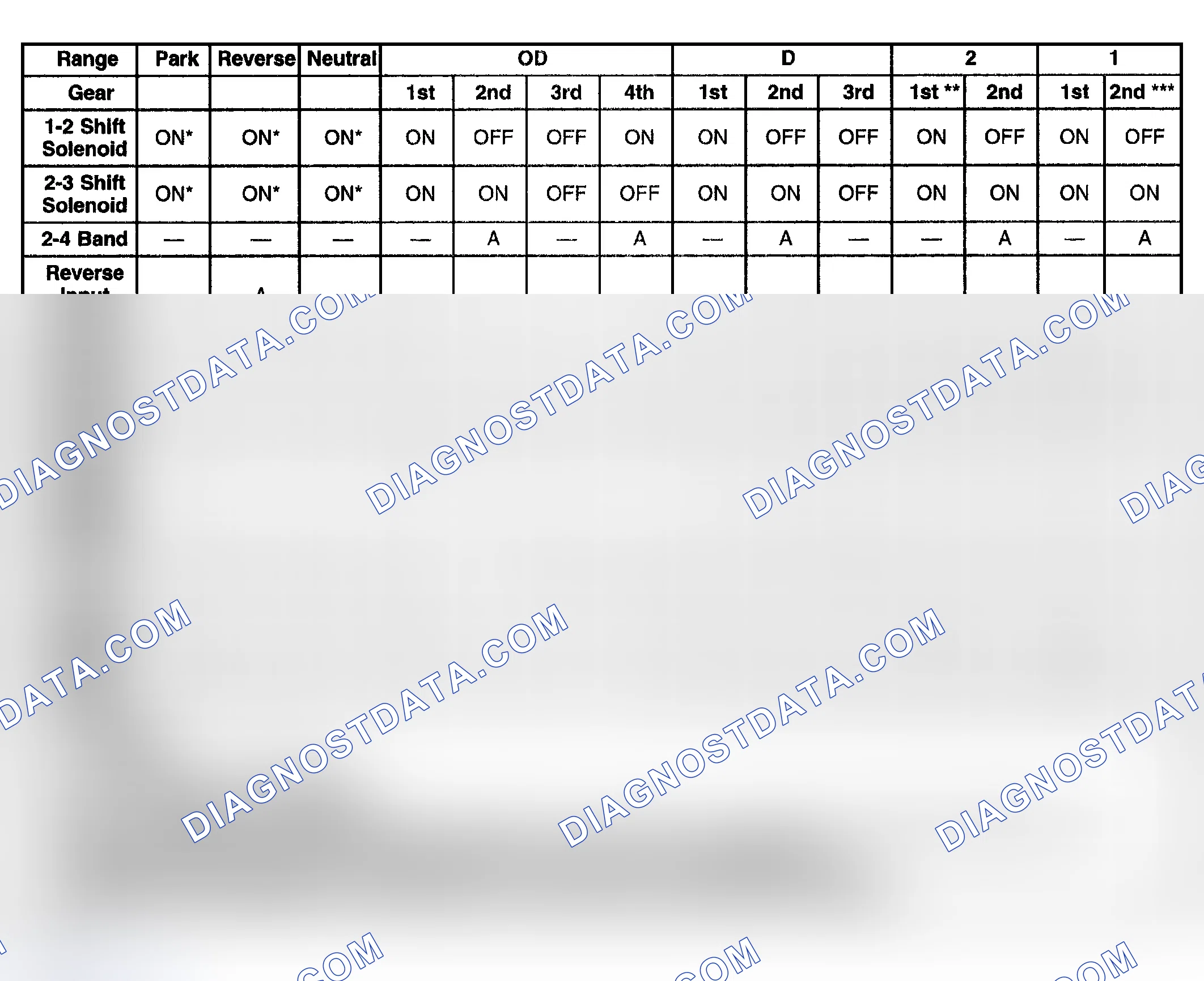 Scheme 202: Range Reference