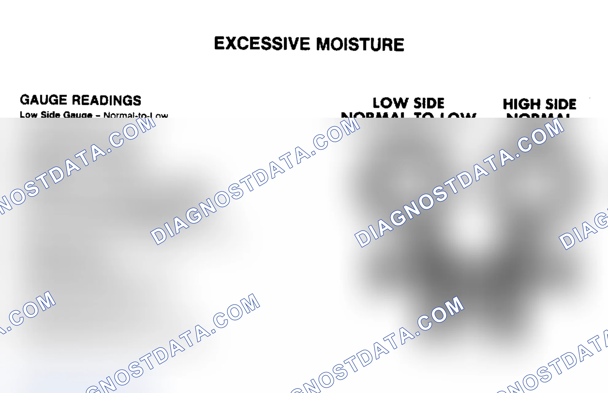 Scheme 3: Excessive Moisture Pressure Gauge Indications